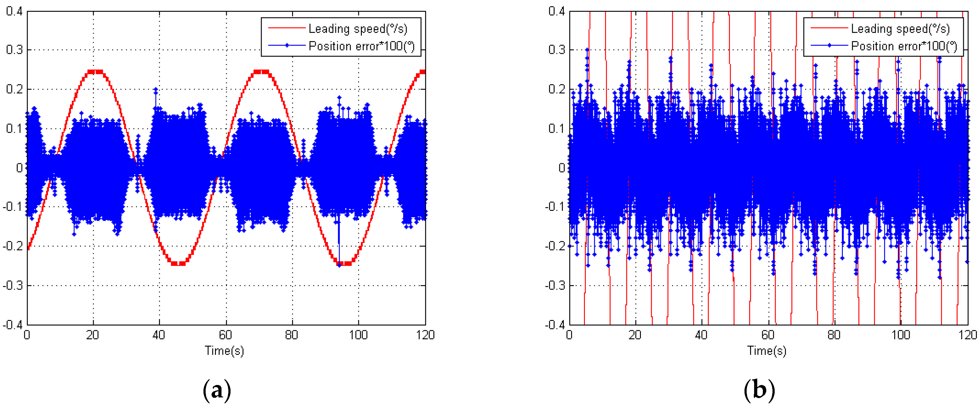 Sensors 18 02998 g011