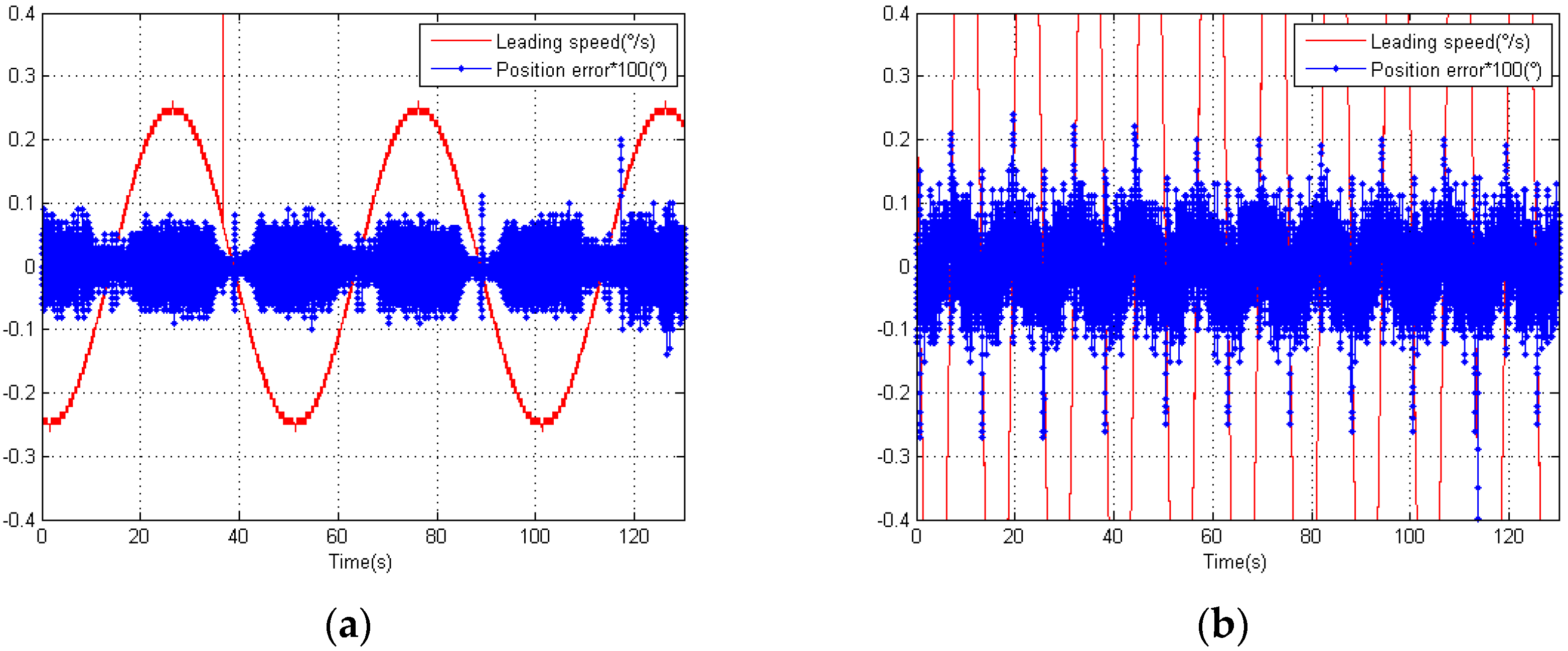 Sensors 18 02998 g012