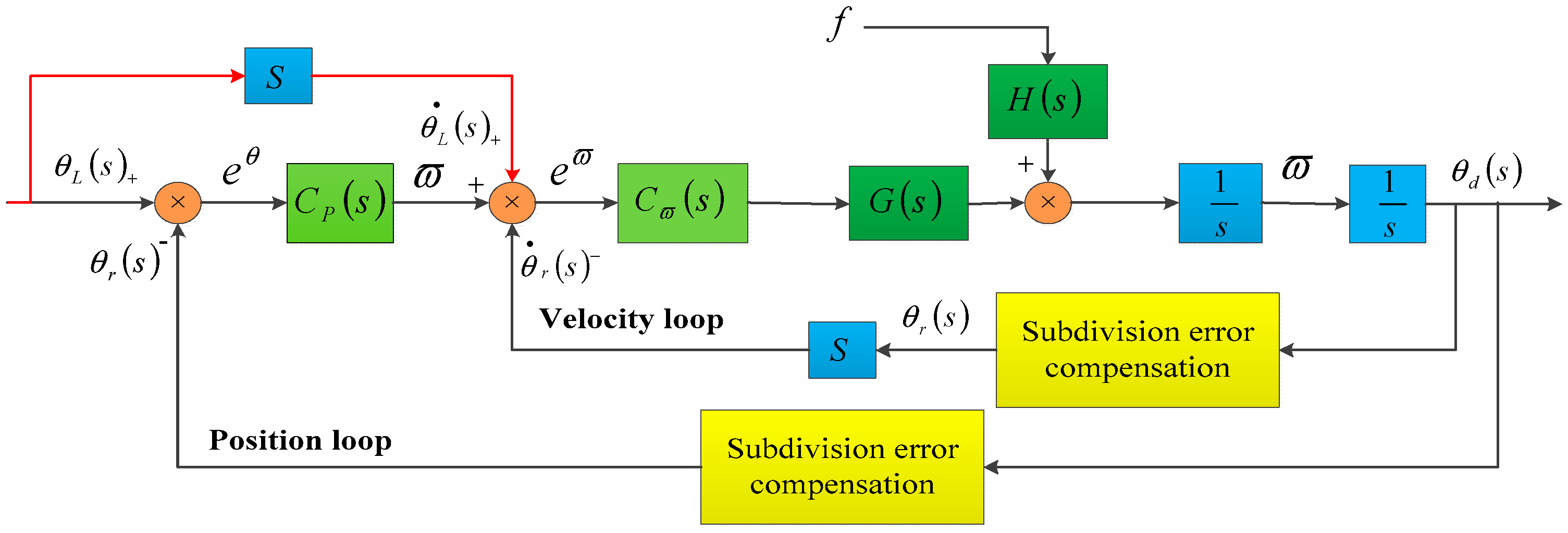 Sensors 18 02998 g013