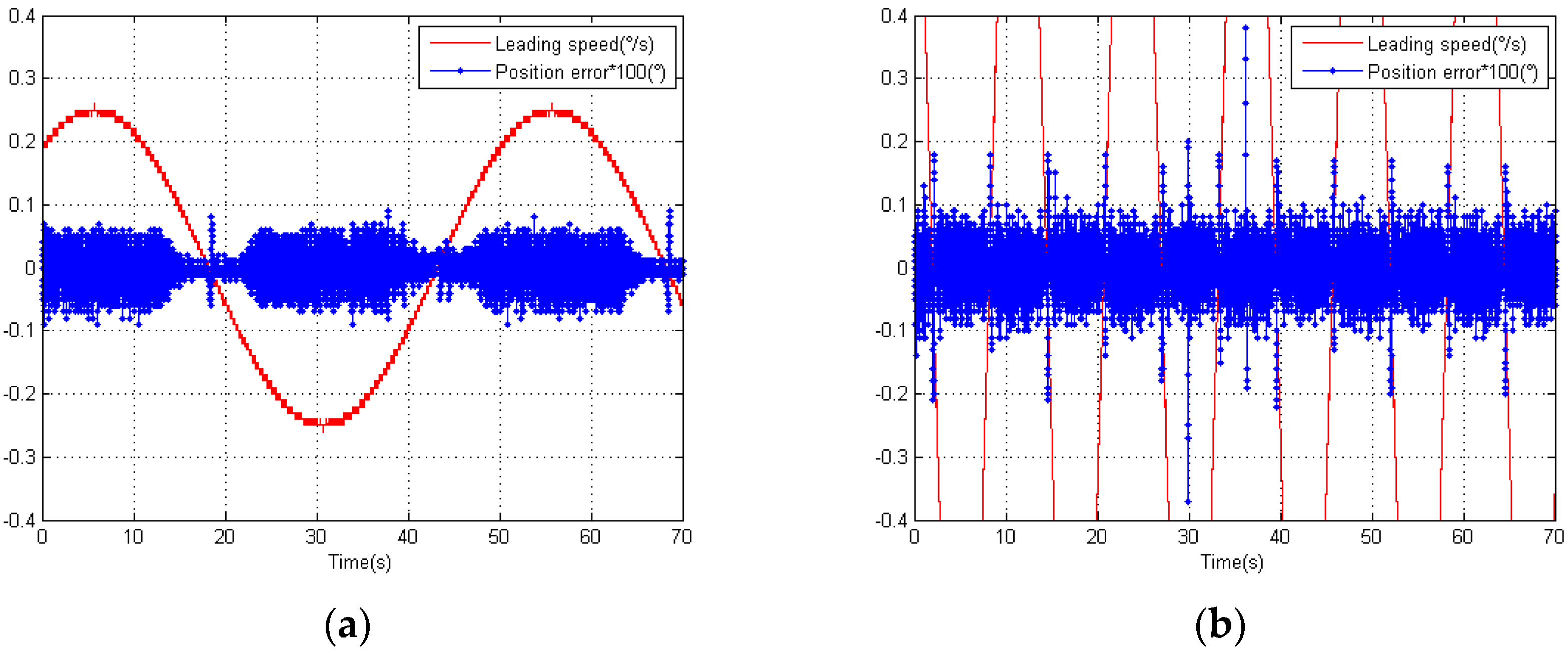 Sensors 18 02998 g014