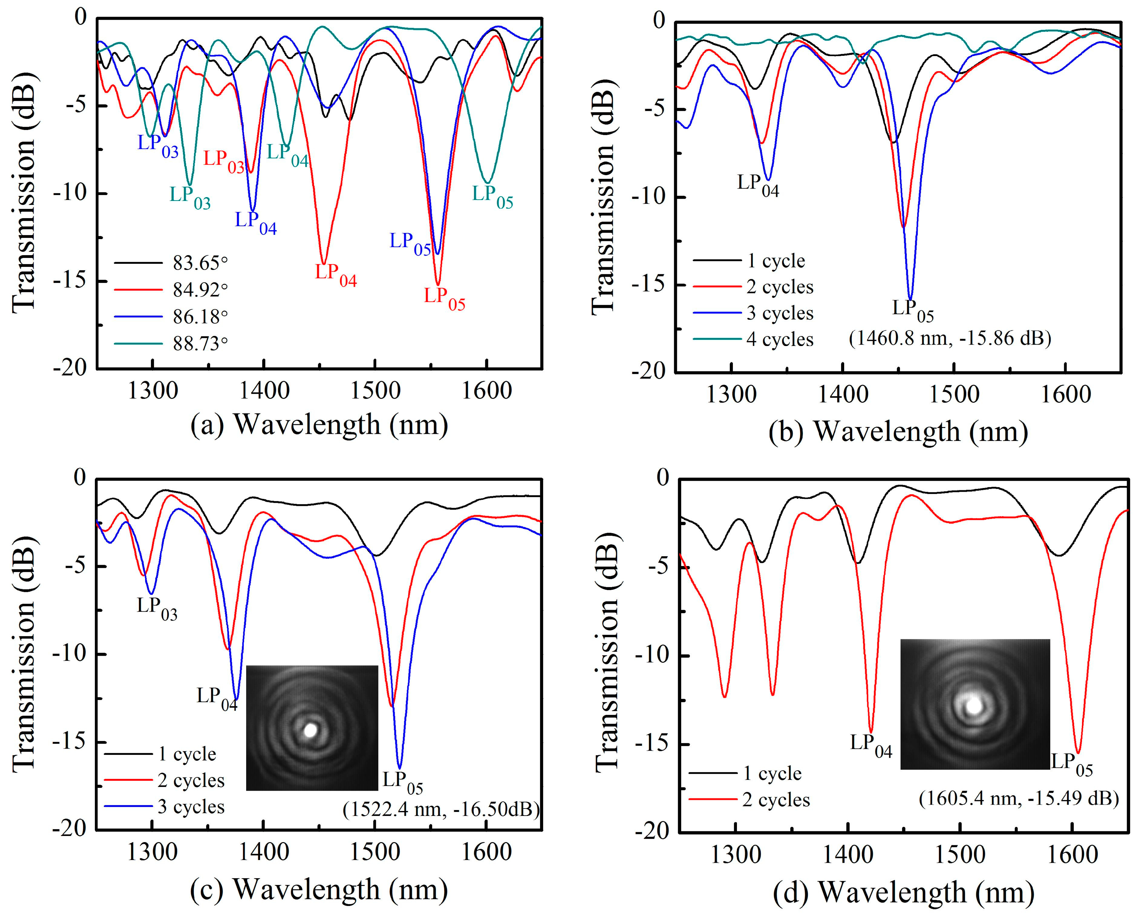 Sensors 18 03003 g002