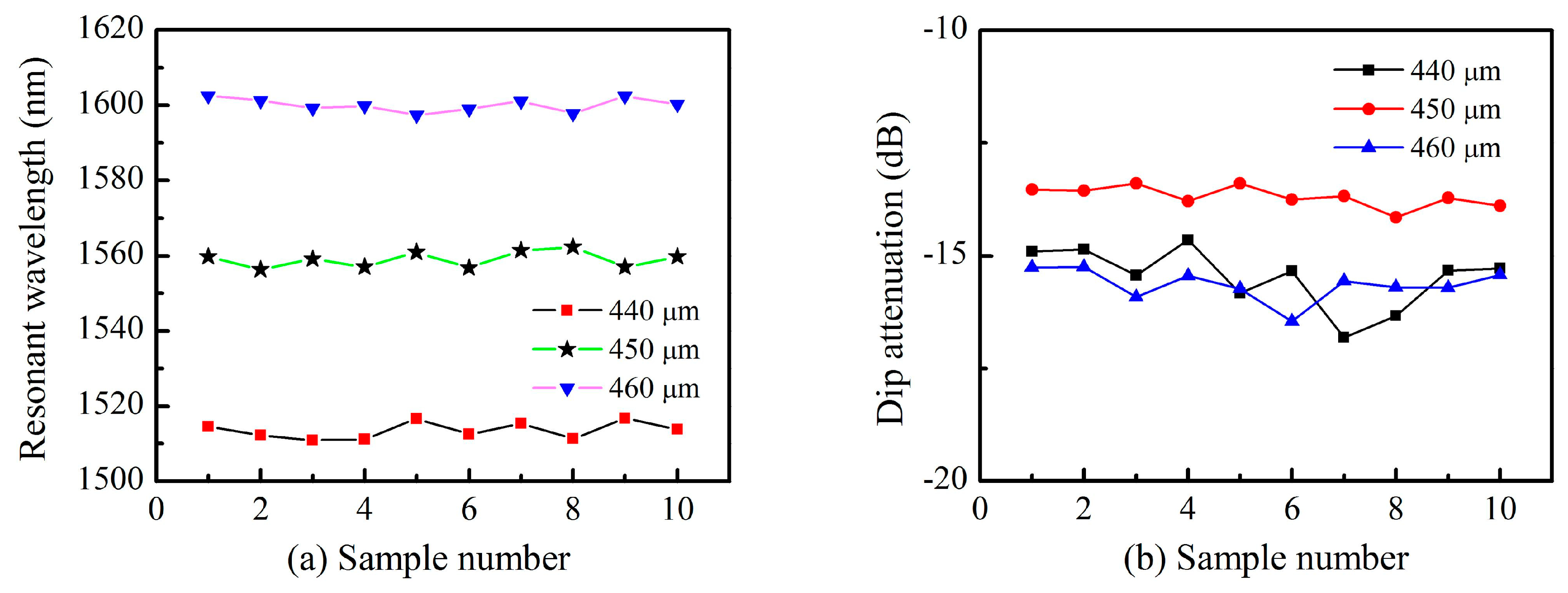 Sensors 18 03003 g003