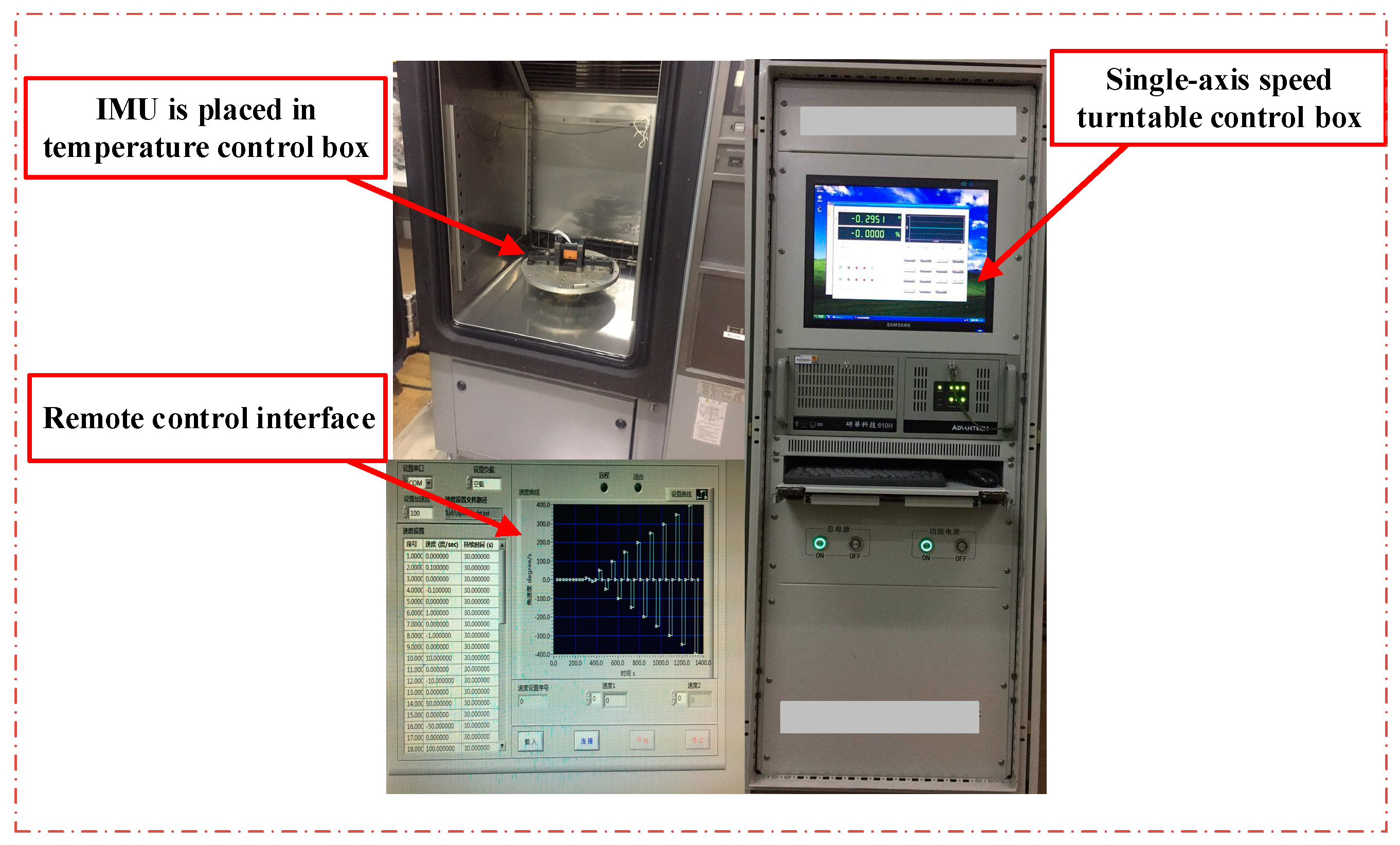 Sensors 18 03004 g003