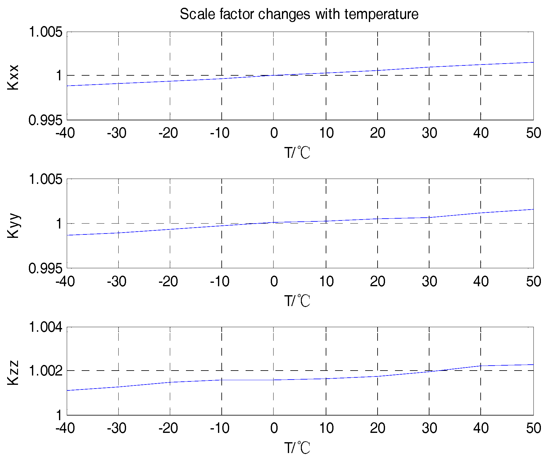 Sensors 18 03004 g004