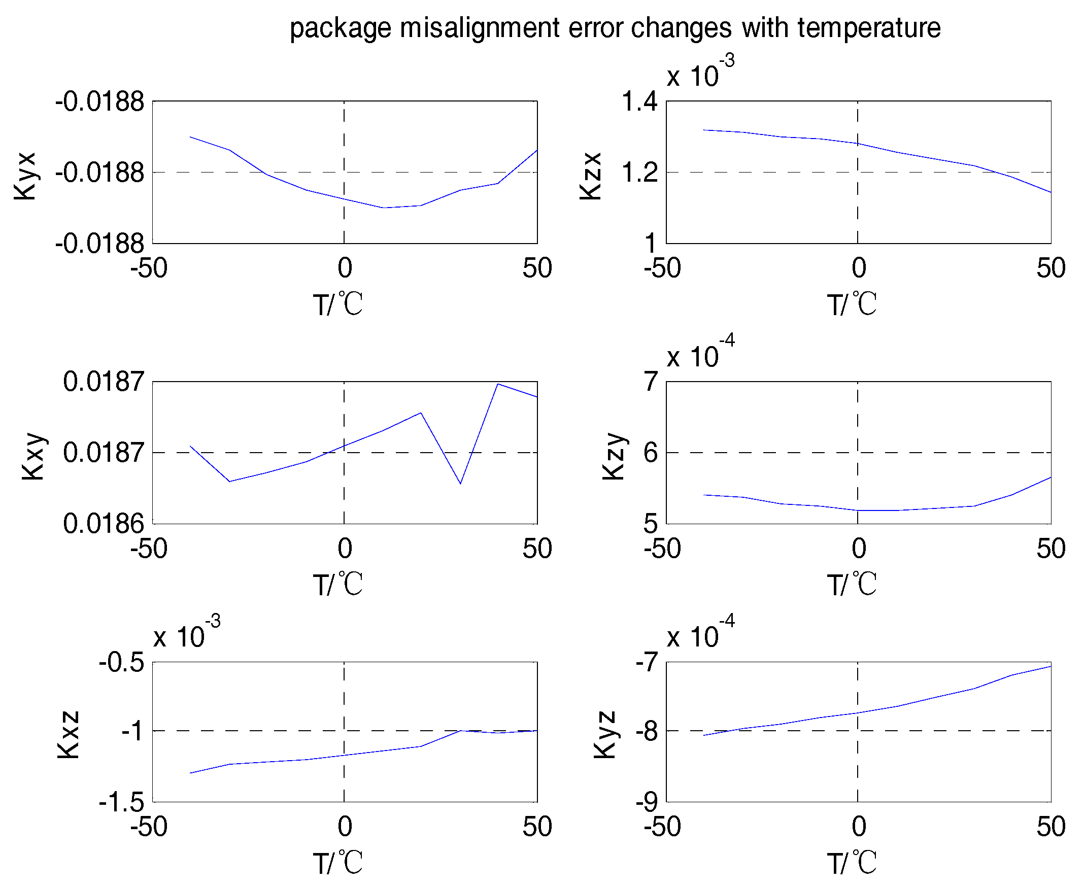 Sensors 18 03004 g005