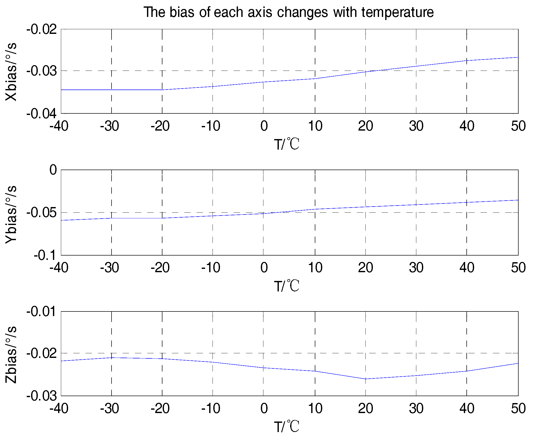Sensors 18 03004 g006