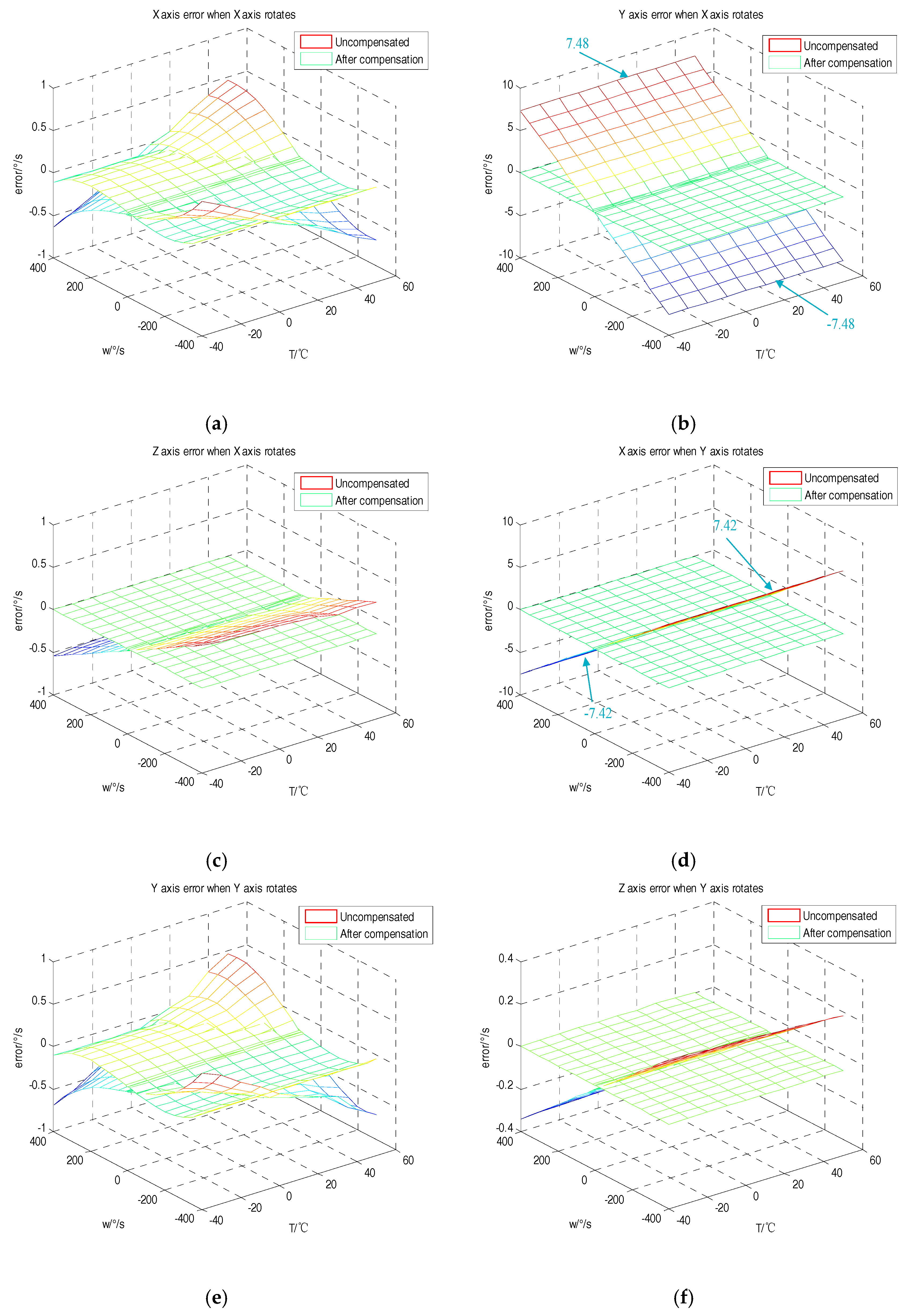 Sensors 18 03004 g007a