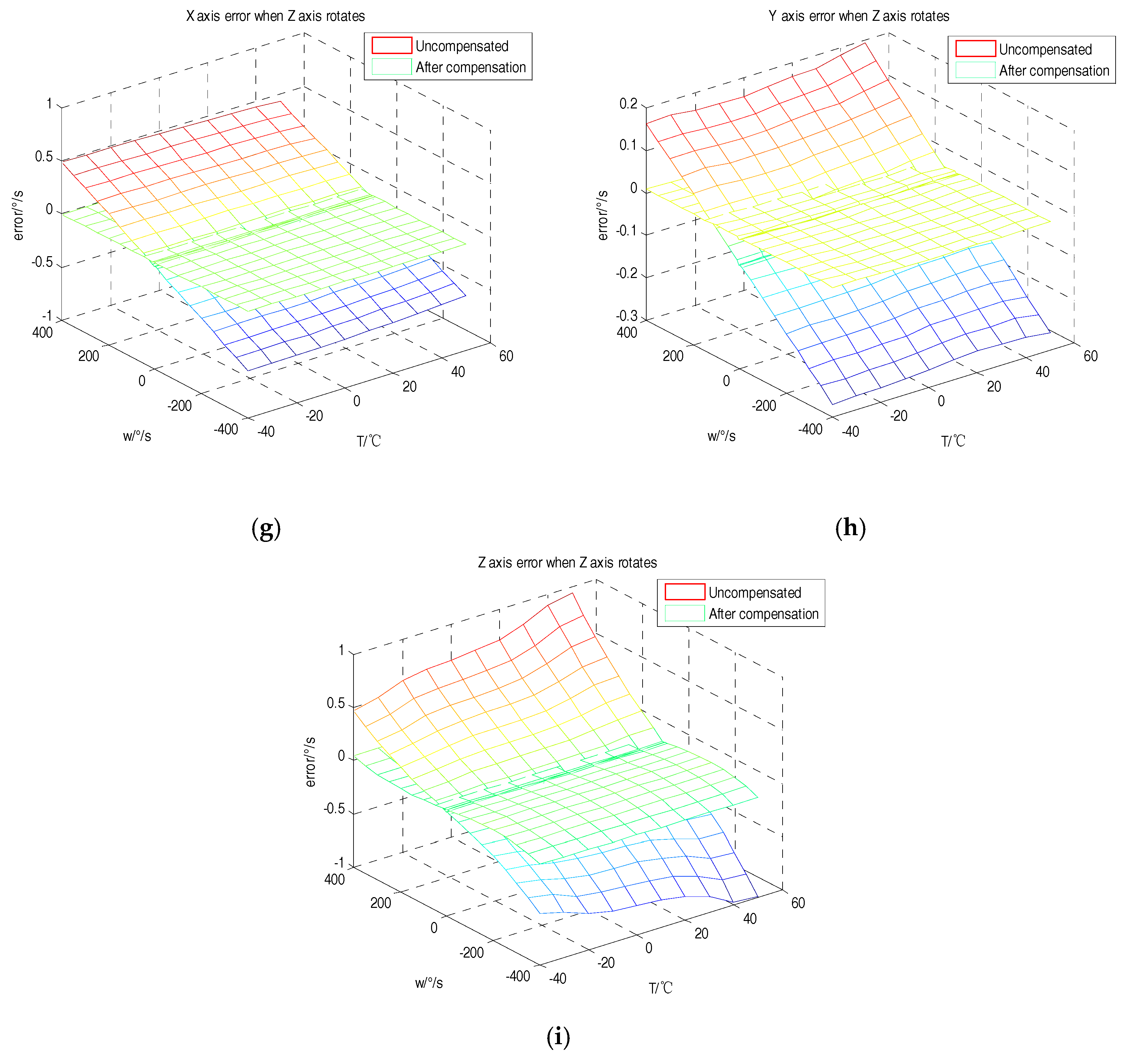 Sensors 18 03004 g007b