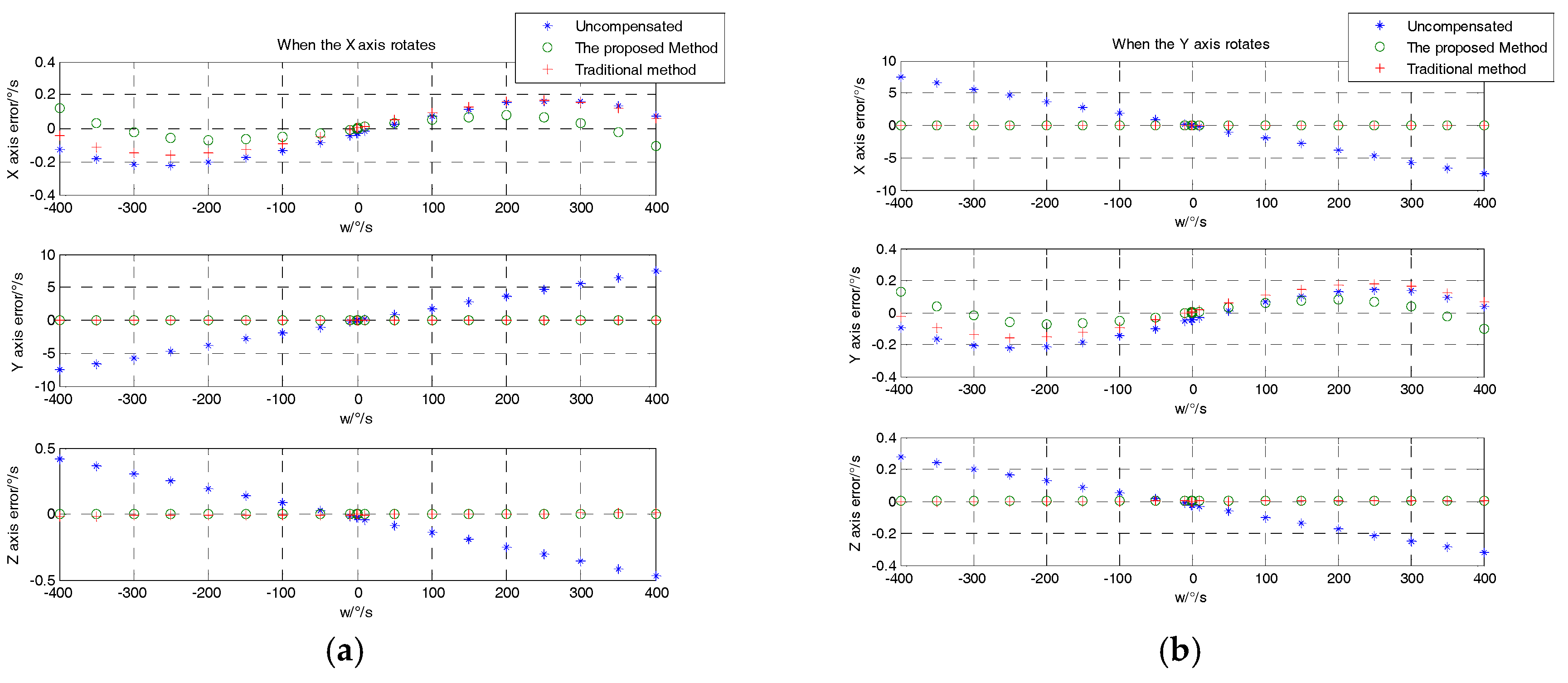 Sensors 18 03004 g008a
