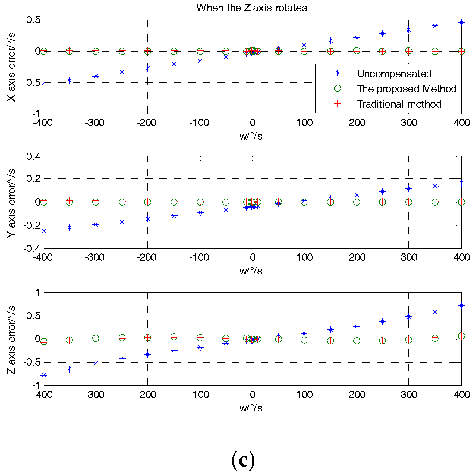 Sensors 18 03004 g008b