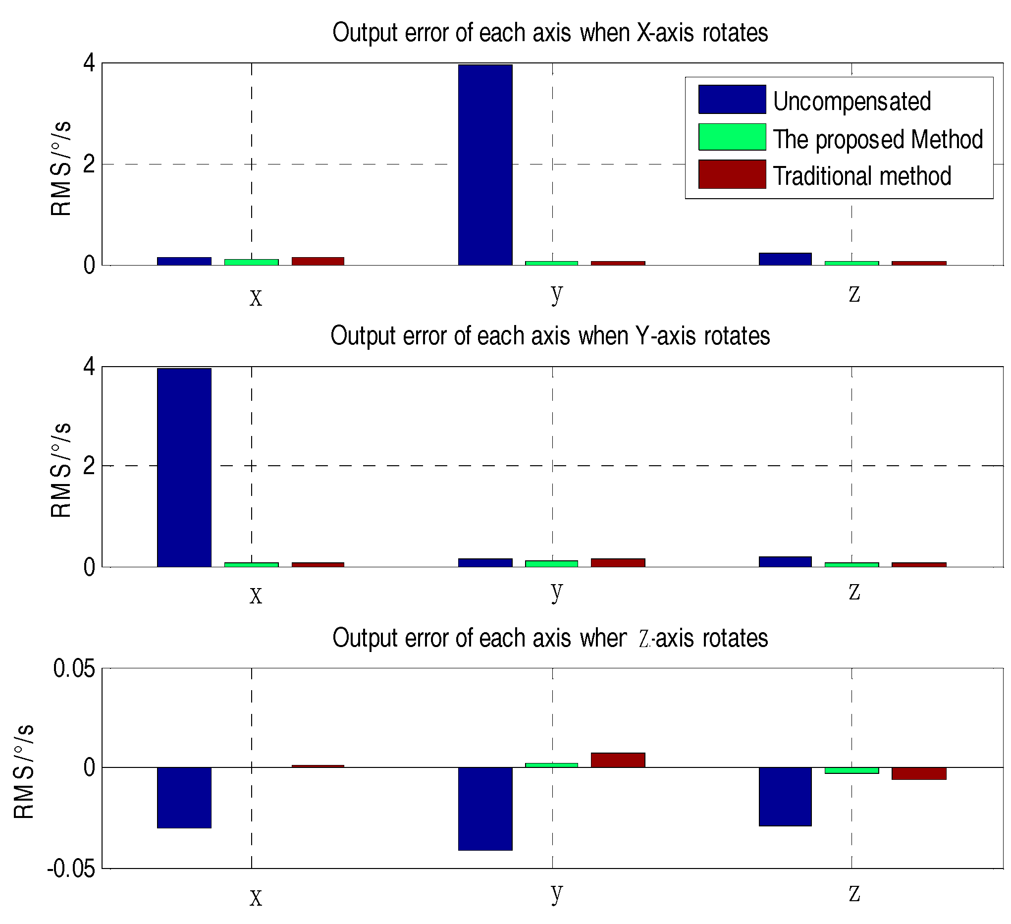 Sensors 18 03004 g009