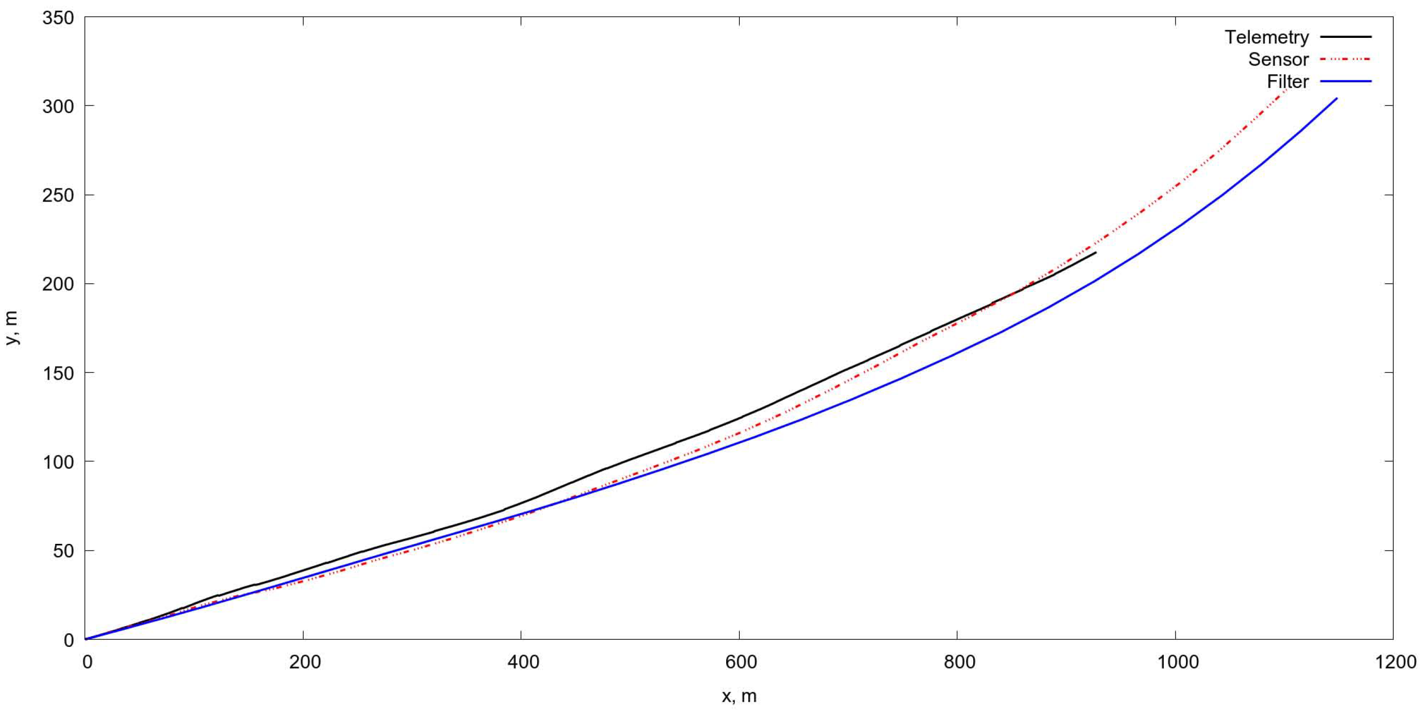 Sensors 18 03010 g008 Sensors 18 03010 g008