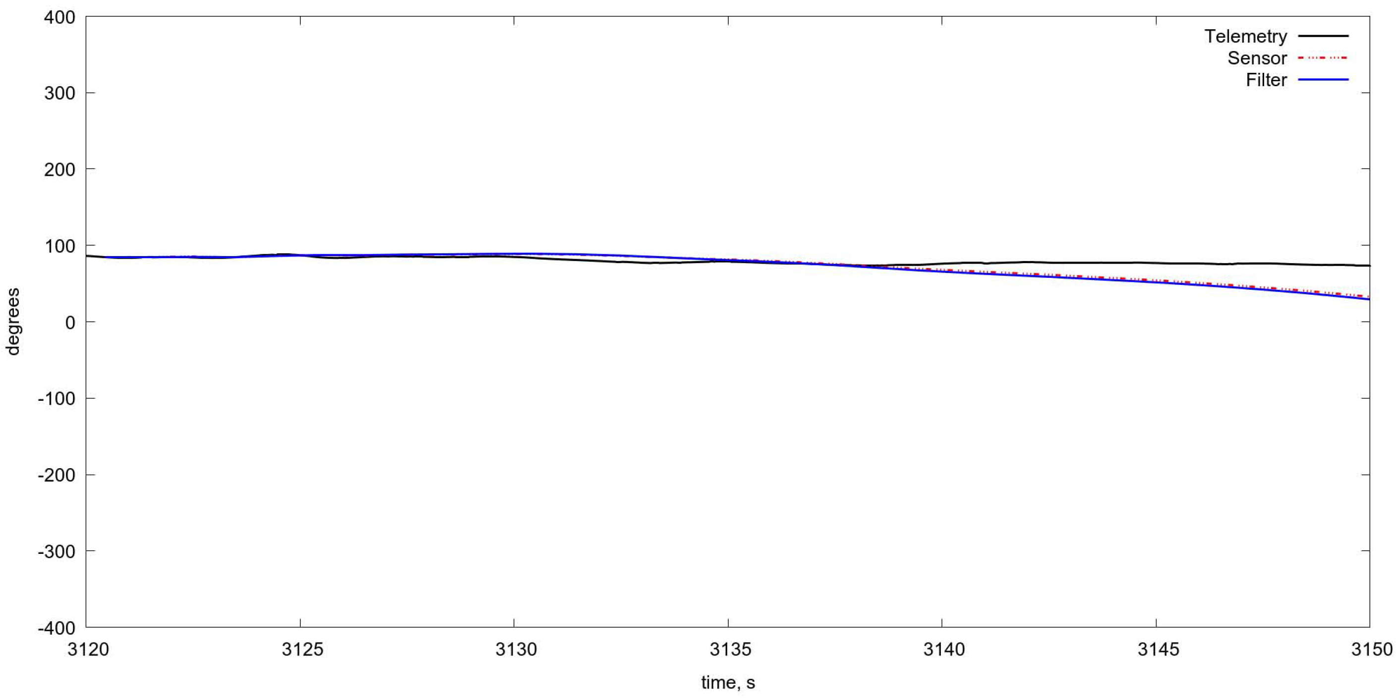 Sensors 18 03010 g009 Sensors 18 03010 g009