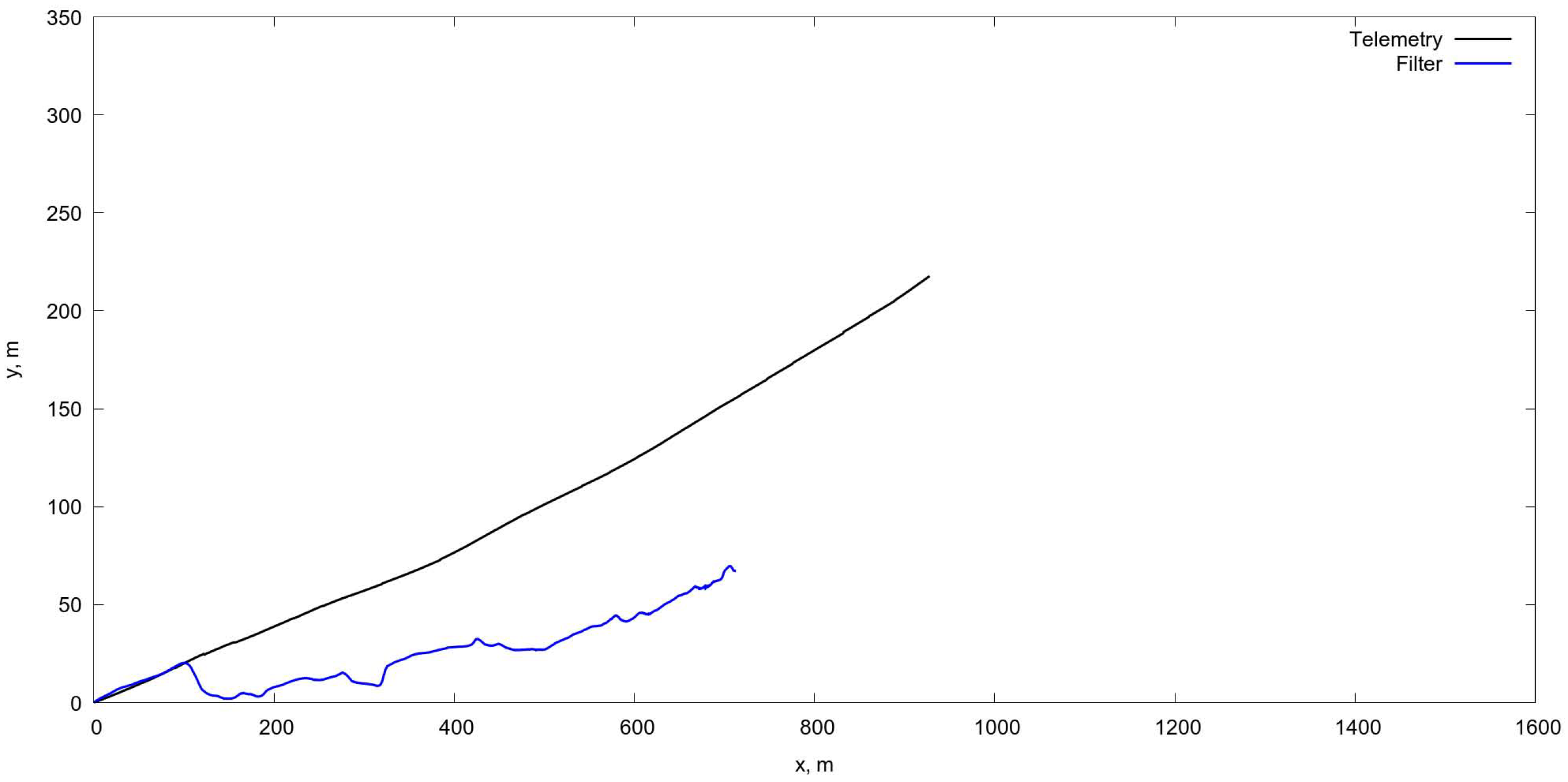 Sensors 18 03010 g011 Sensors 18 03010 g011
