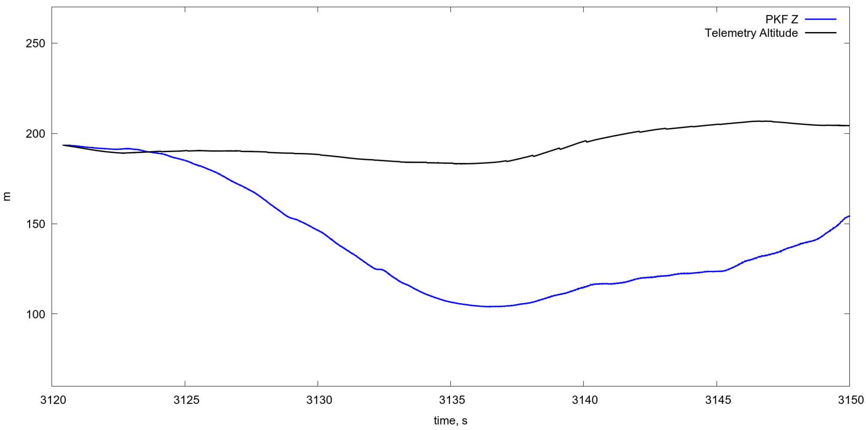 Sensors 18 03010 g012 Sensors 18 03010 g012