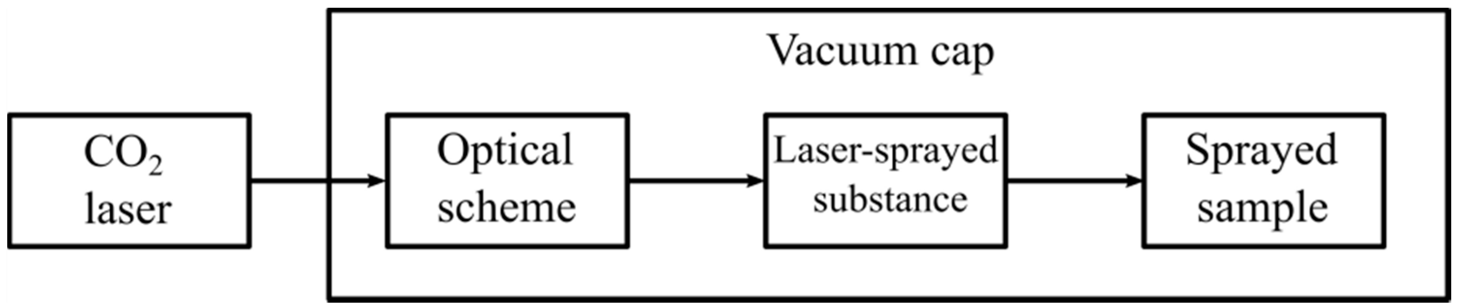 Sensors 18 03013 g001