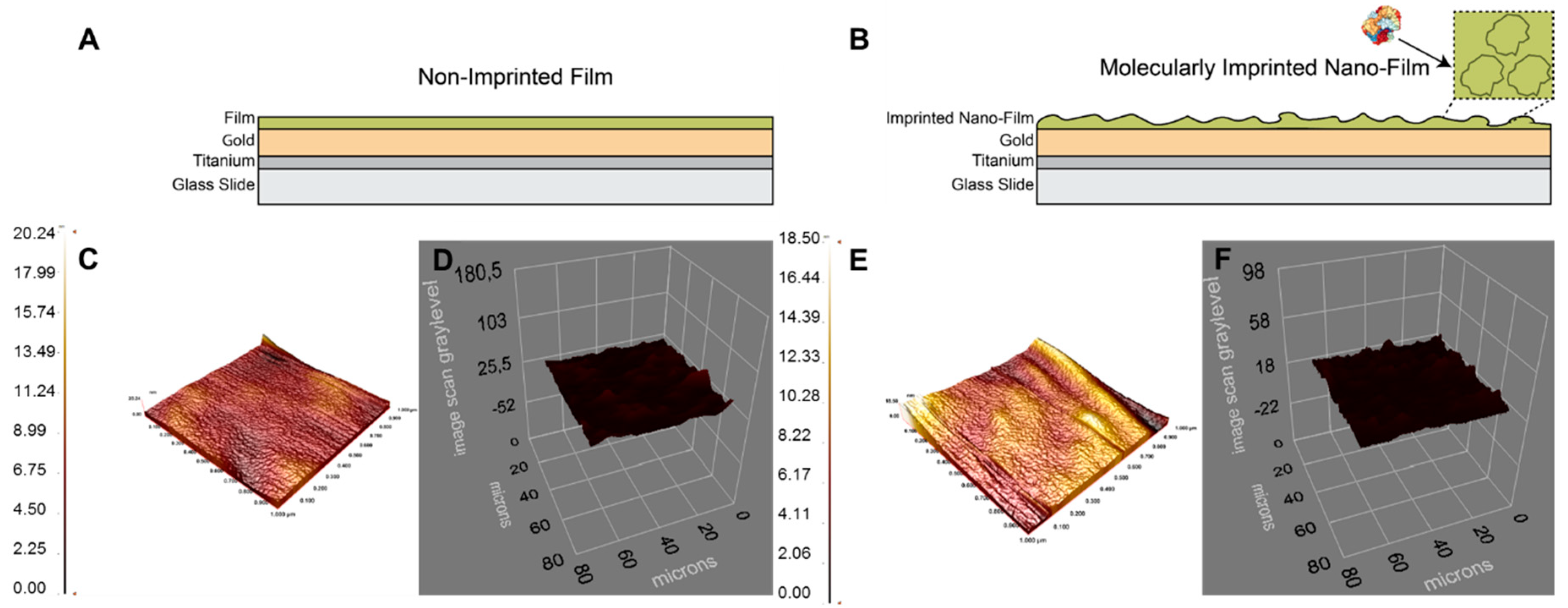 Sensors 18 03016 g001