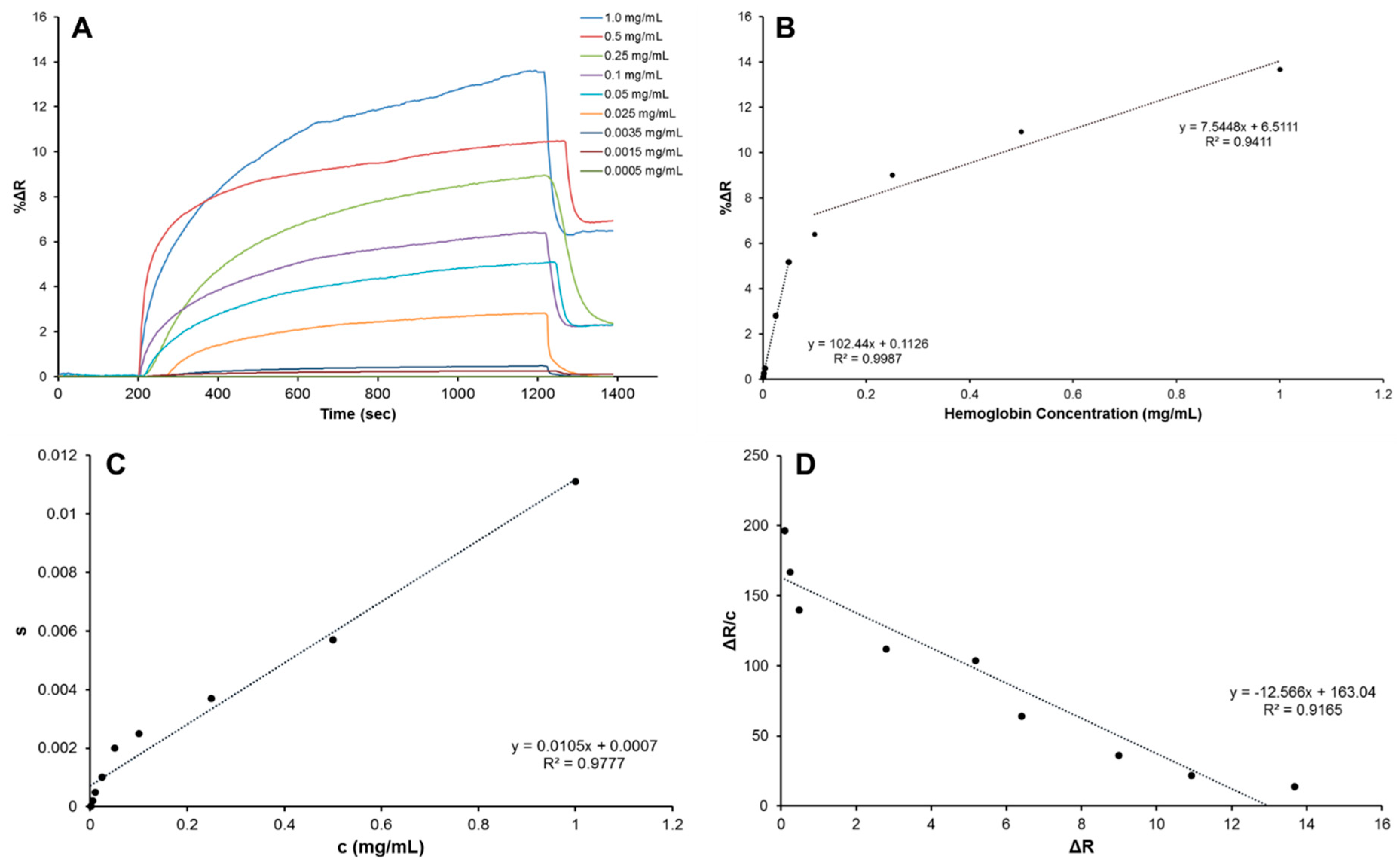 Sensors 18 03016 g002