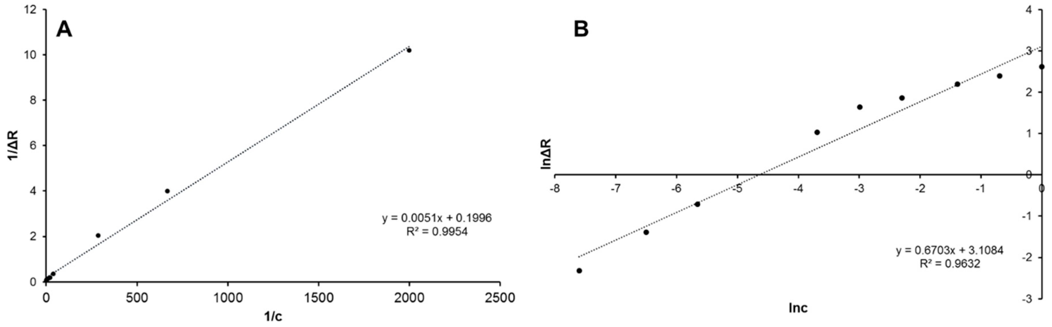 Sensors 18 03016 g003