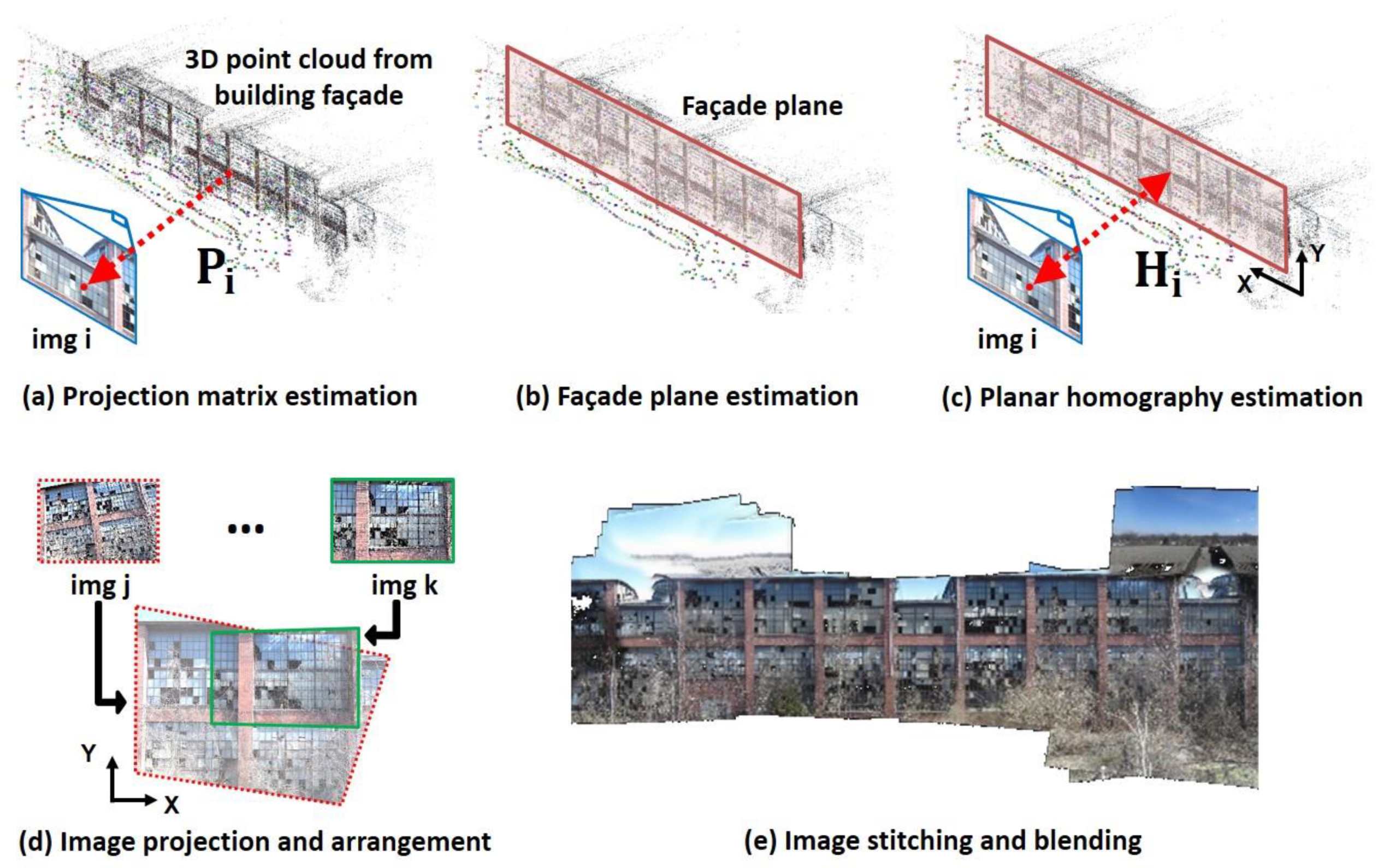 Sensors 18 03017 g002