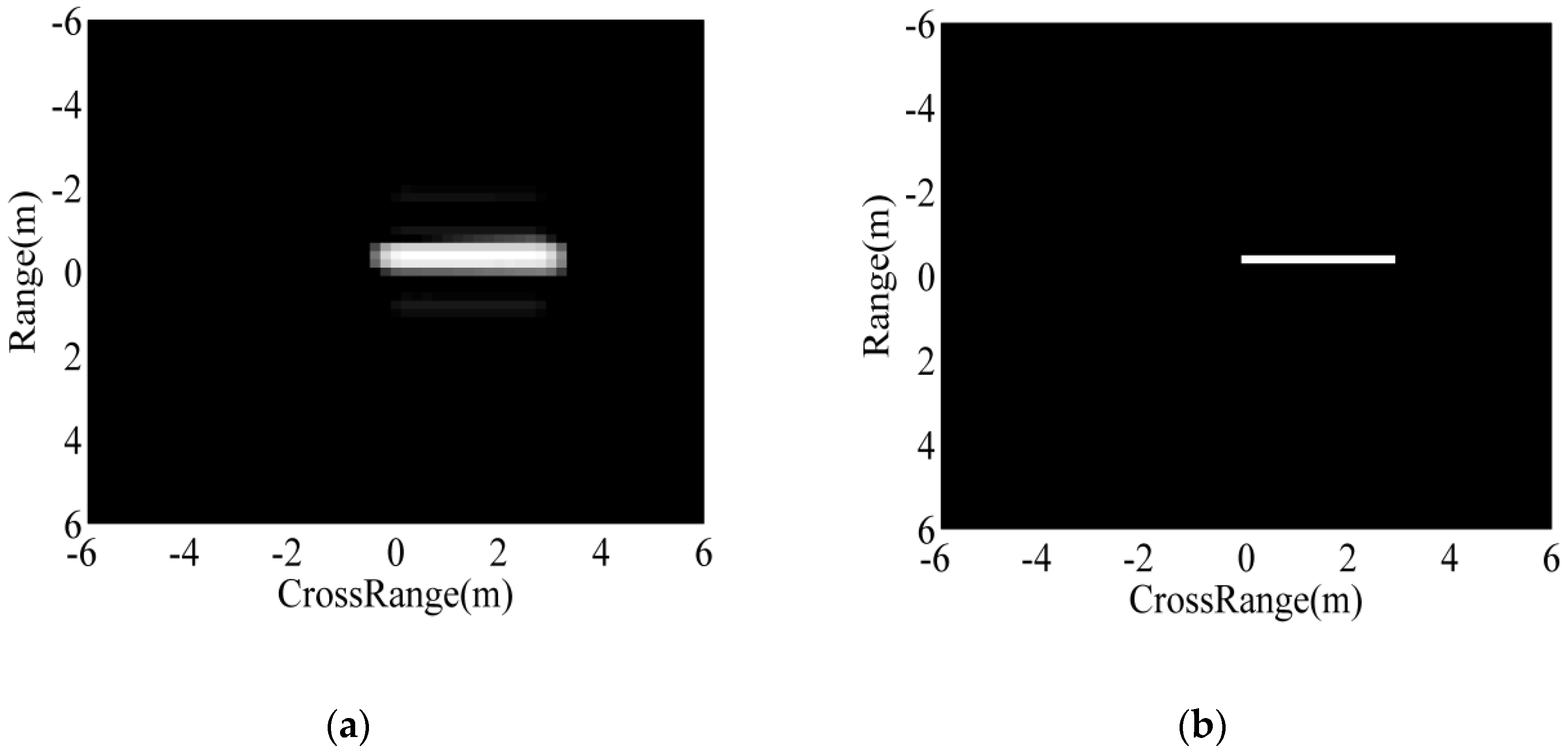 Sensors 18 03019 g004