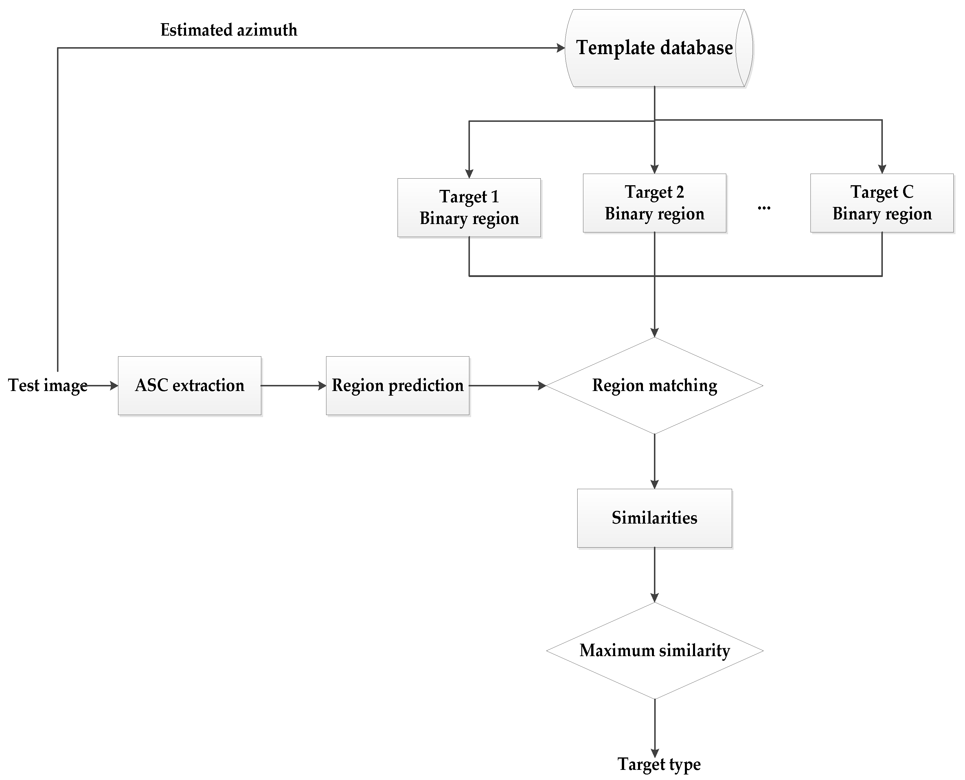Sensors 18 03019 g007
