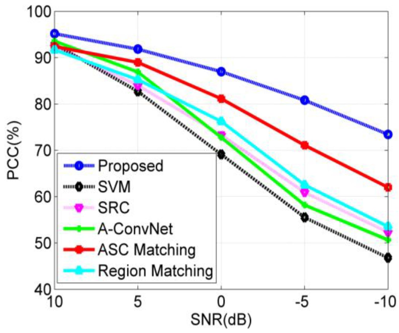 Sensors 18 03019 g012