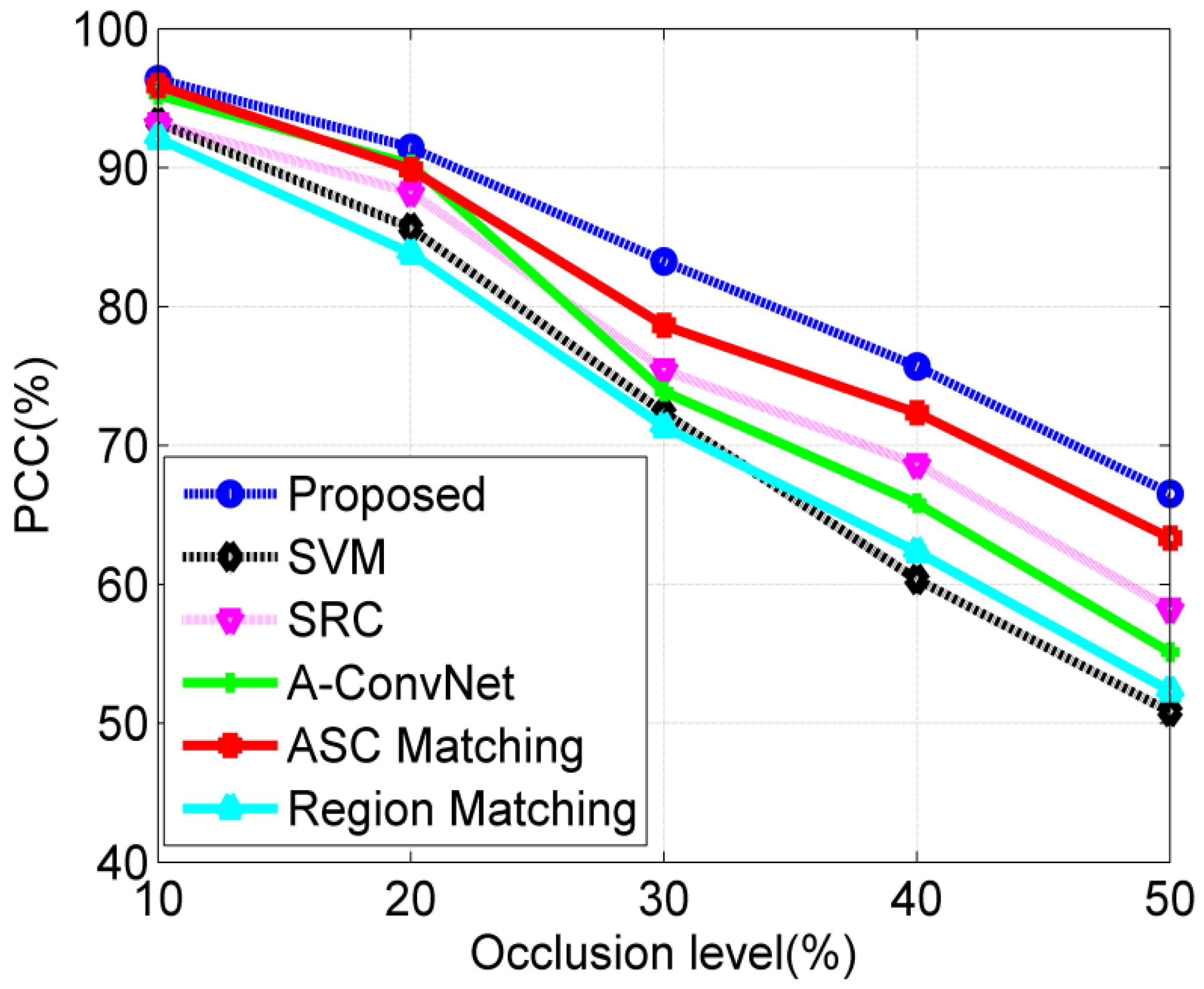 Sensors 18 03019 g014