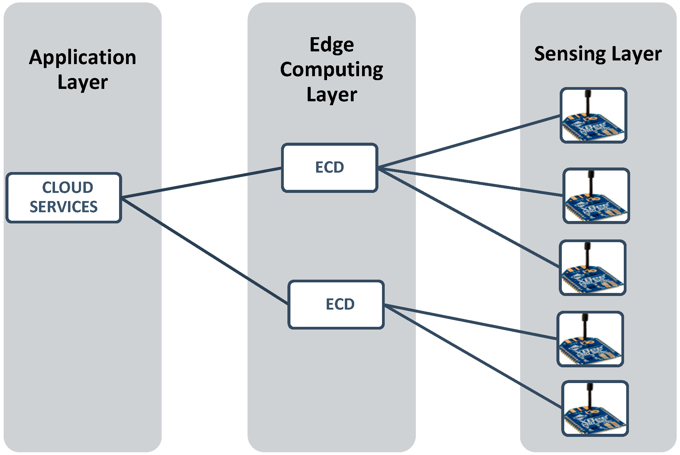 Sensors 18 03021 g003