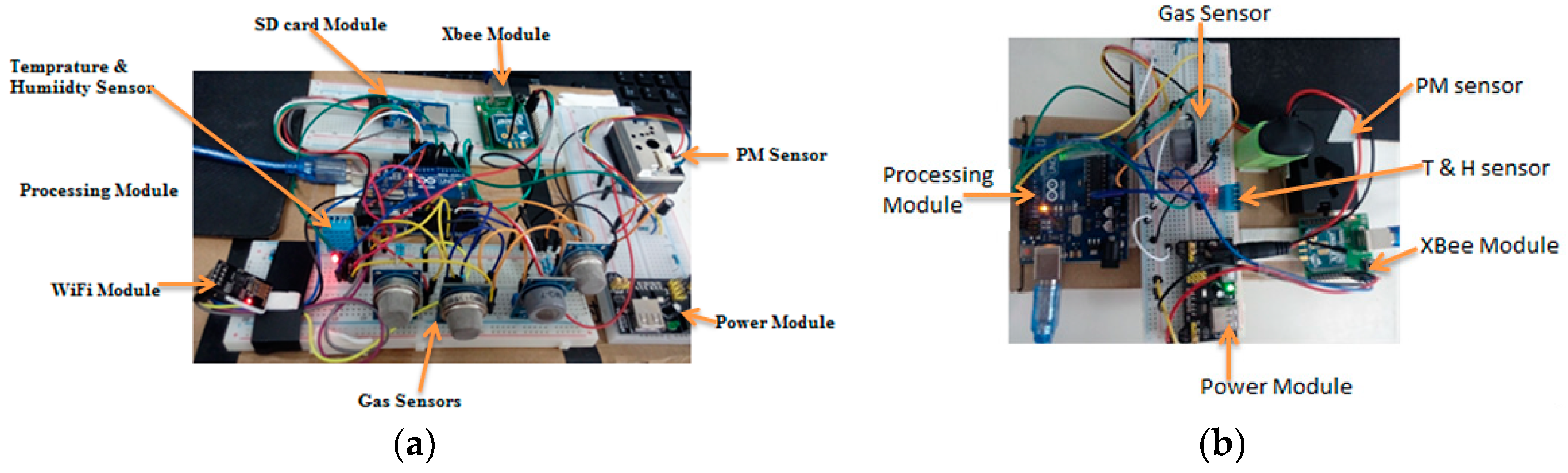 Sensors 18 03021 g004