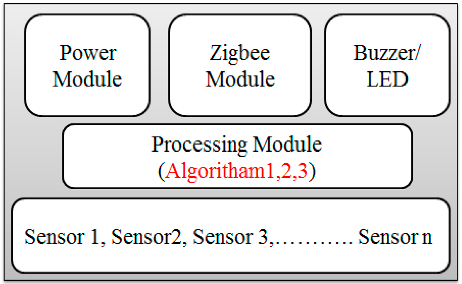 Sensors 18 03021 g005
