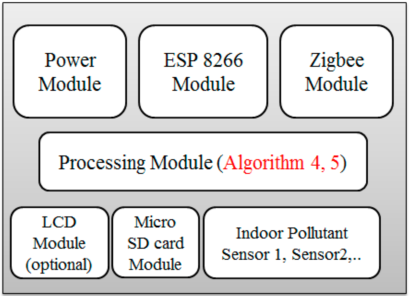 Sensors 18 03021 g006