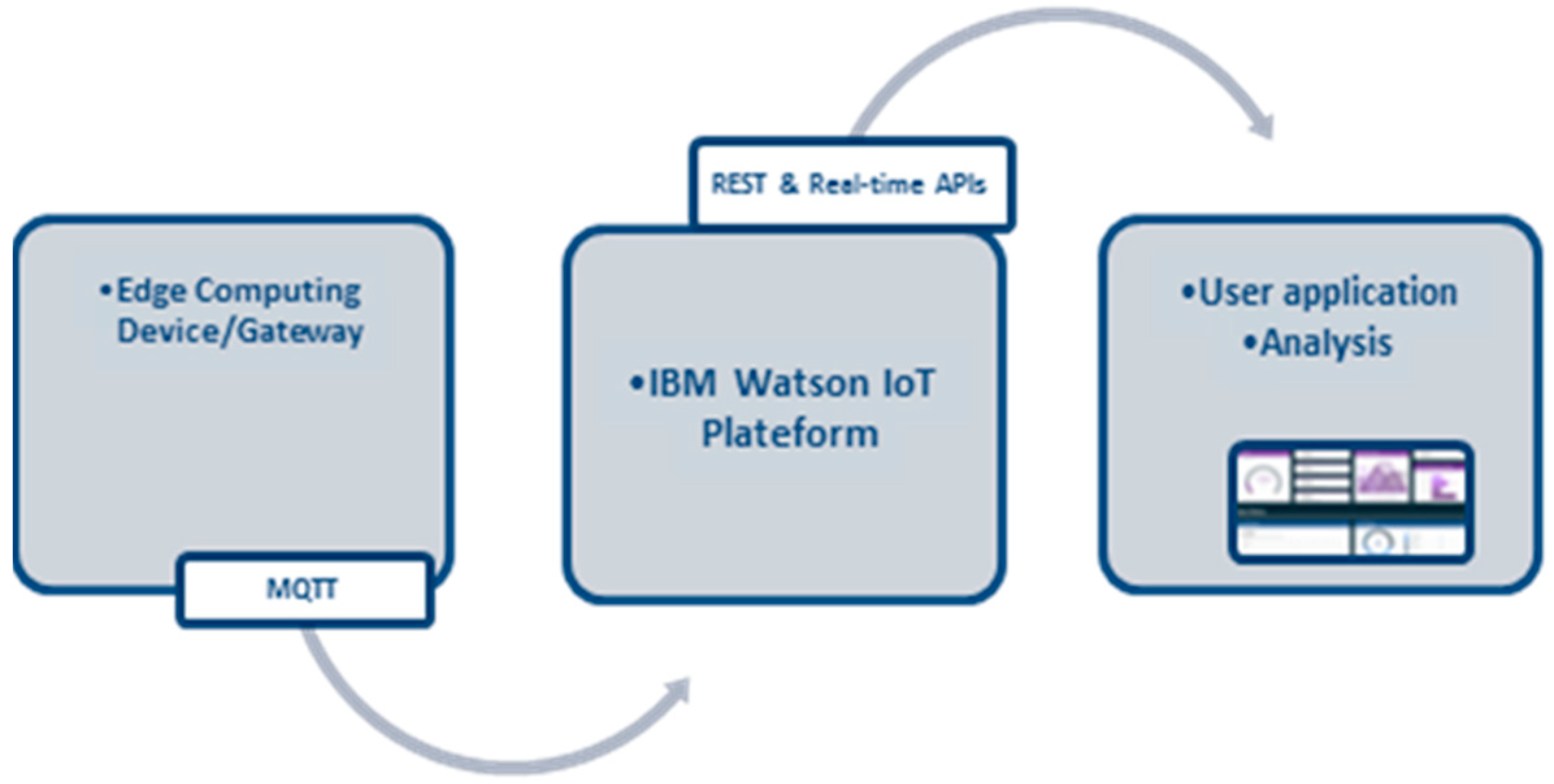 Sensors 18 03021 g007