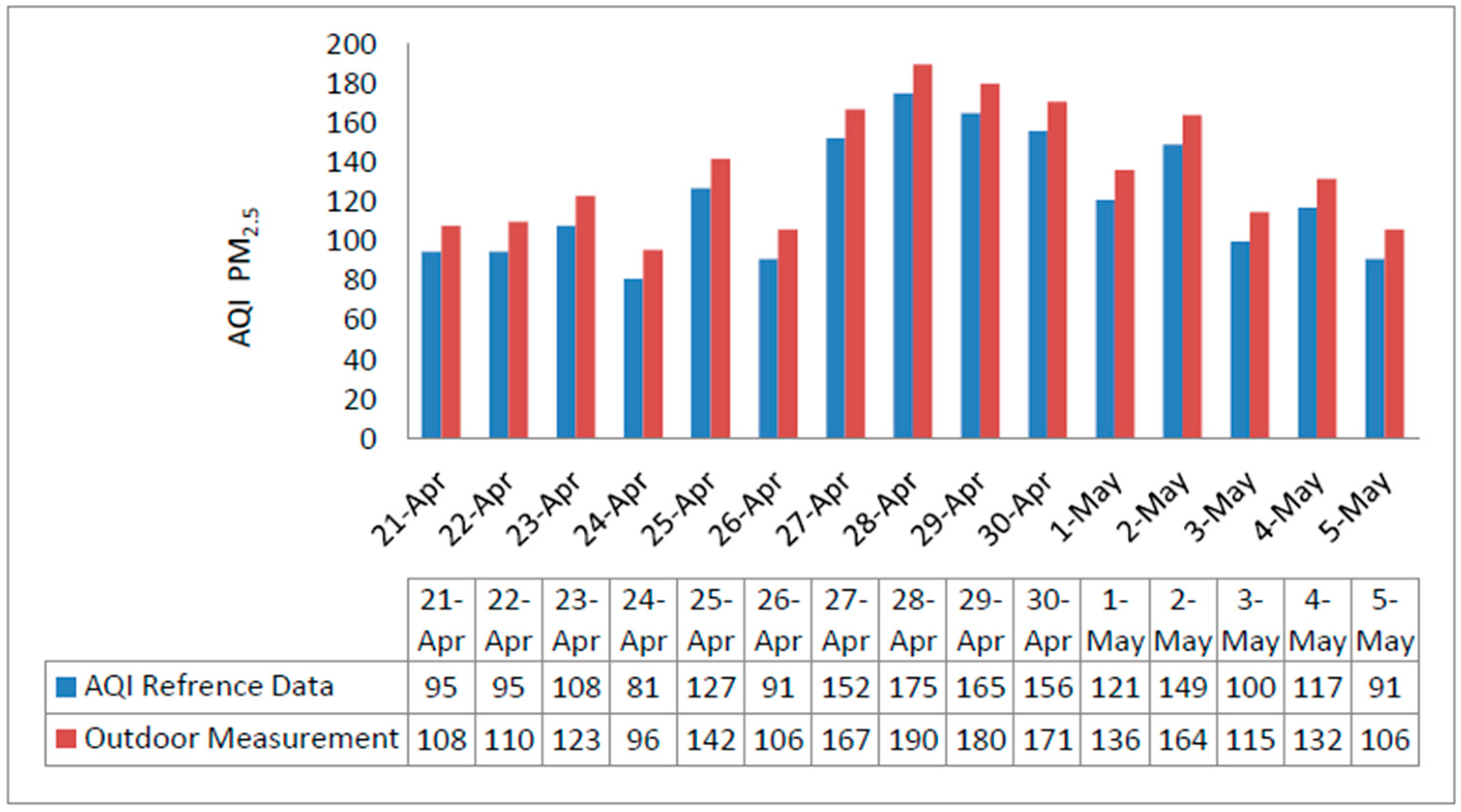 Sensors 18 03021 g012