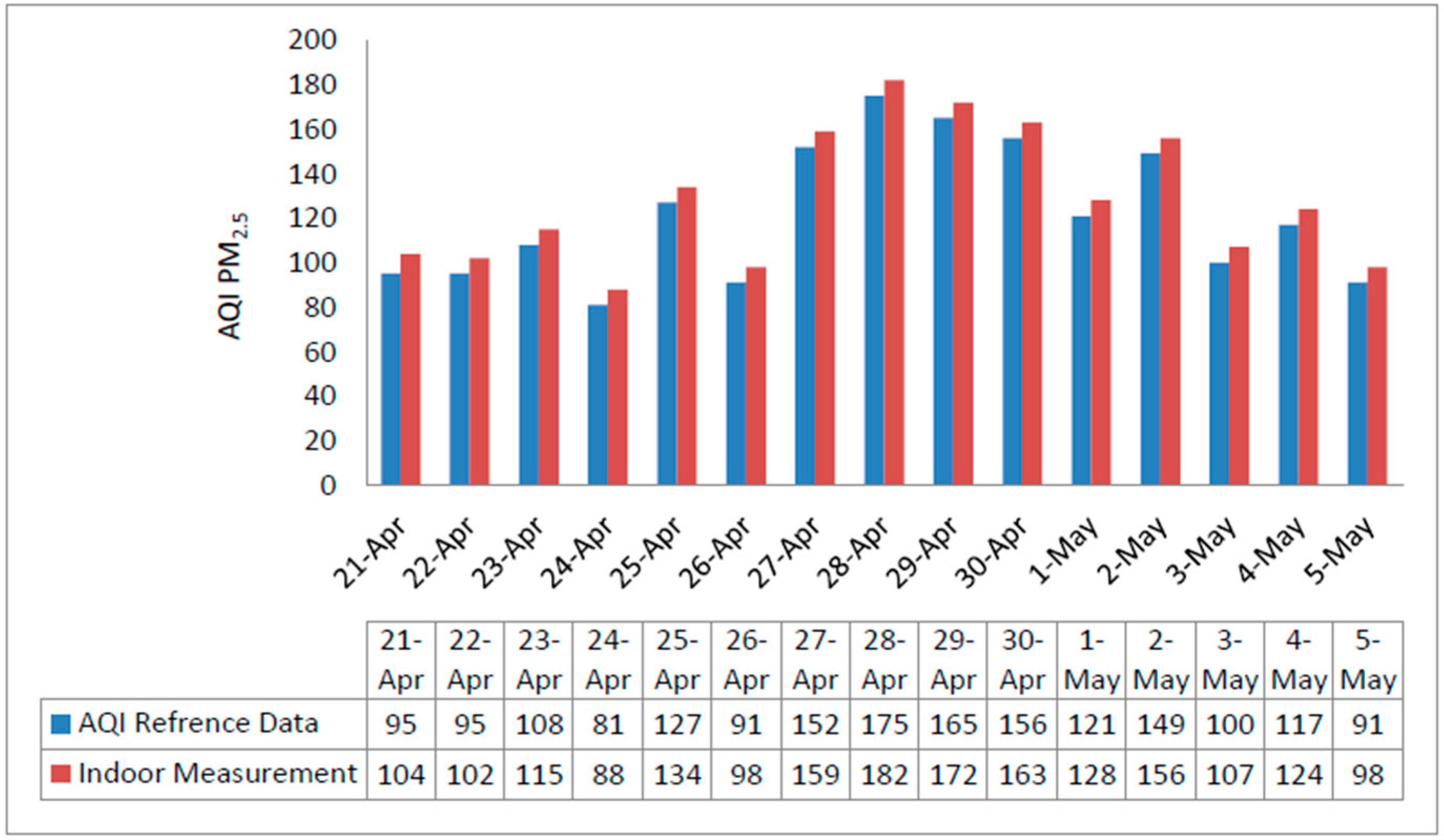Sensors 18 03021 g013