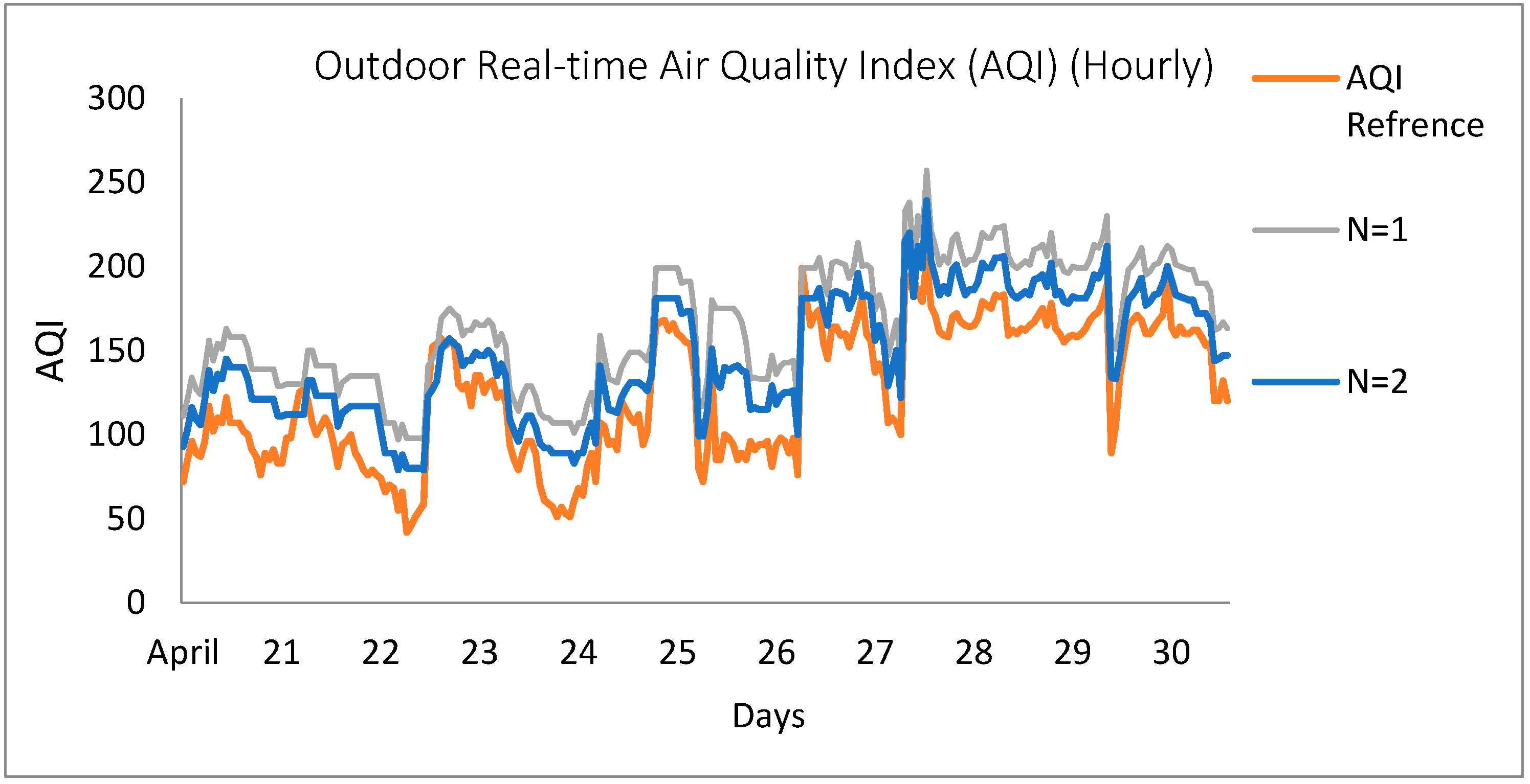 Sensors 18 03021 g014