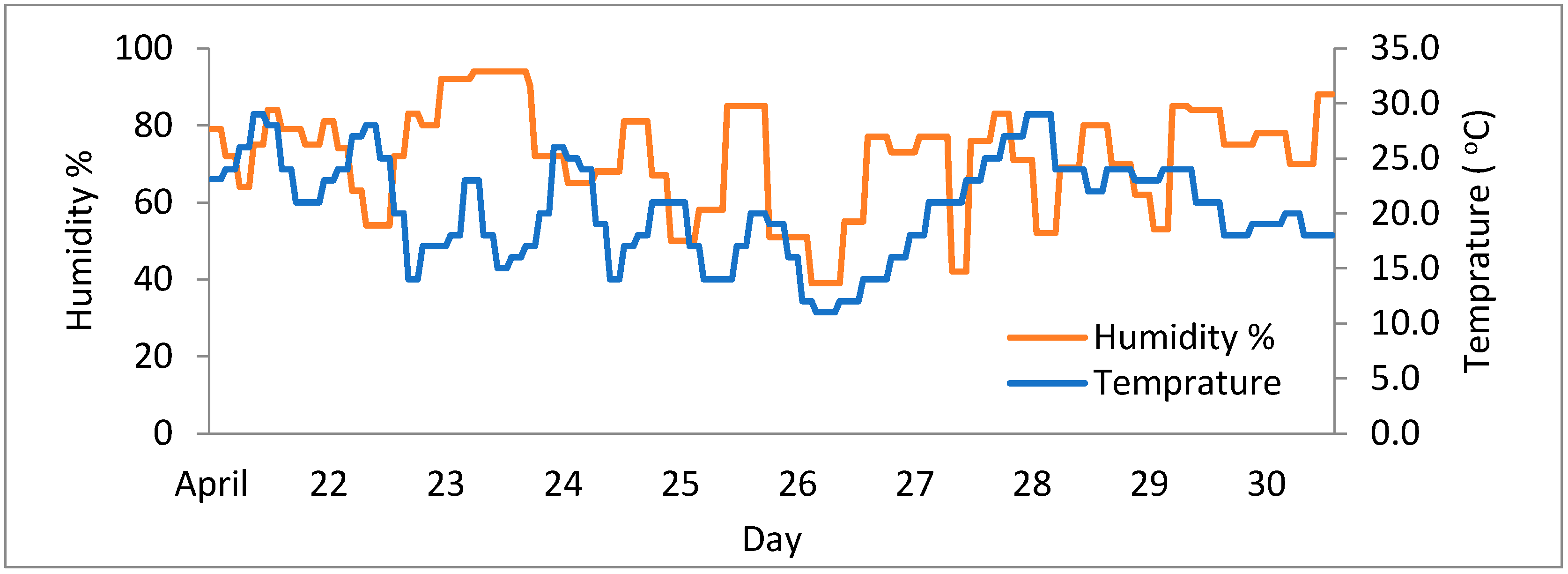 Sensors 18 03021 g016
