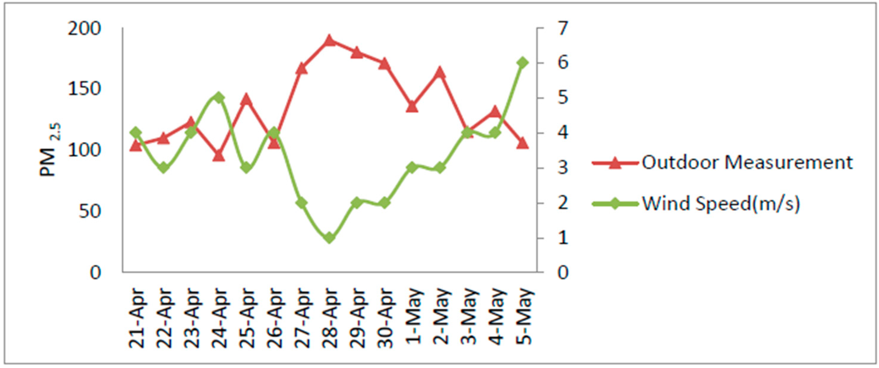 Sensors 18 03021 g017