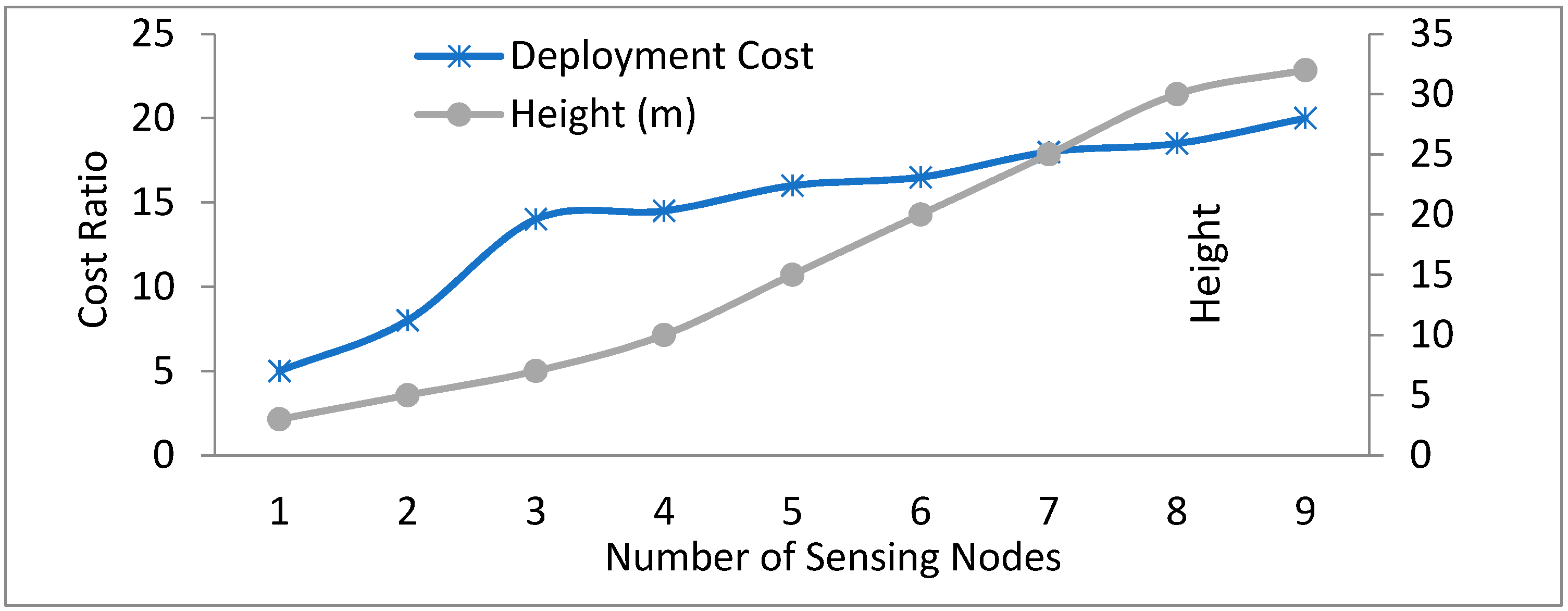 Sensors 18 03021 g018
