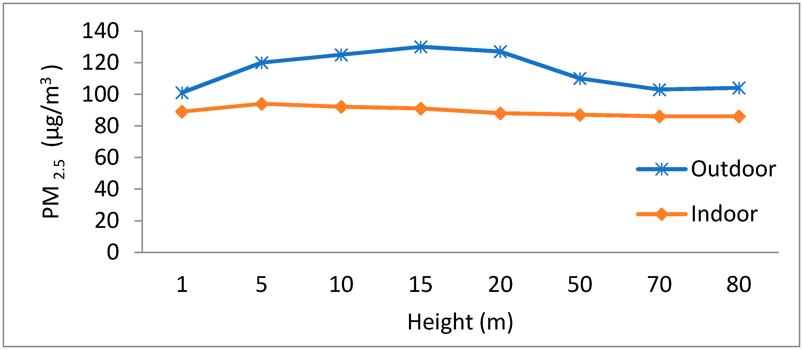 Sensors 18 03021 g019
