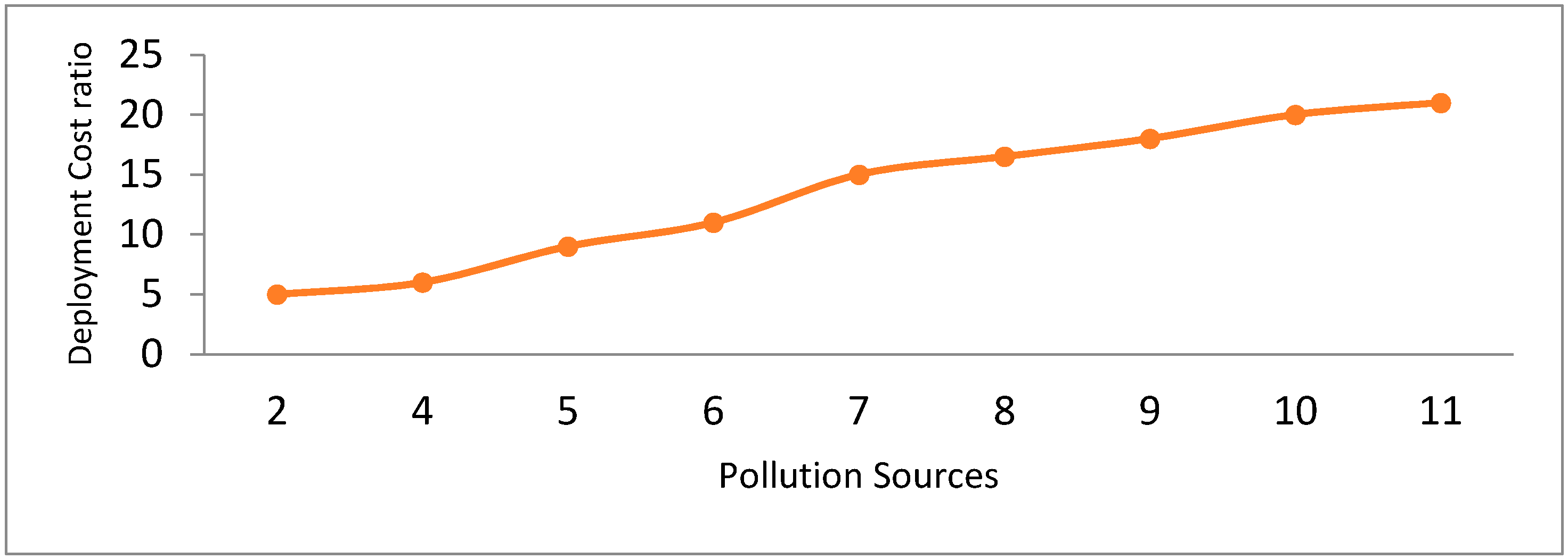 Sensors 18 03021 g020