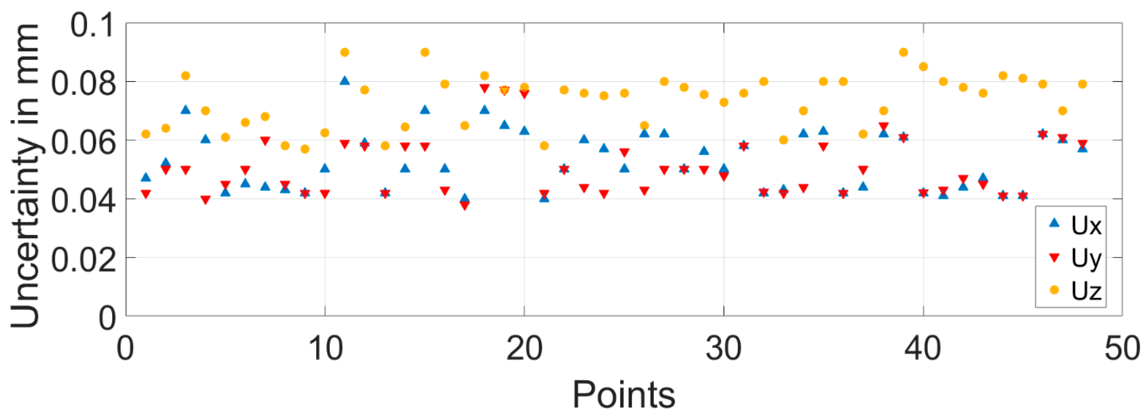 Sensors 18 03023 g004 Sensors 18 03023 g004