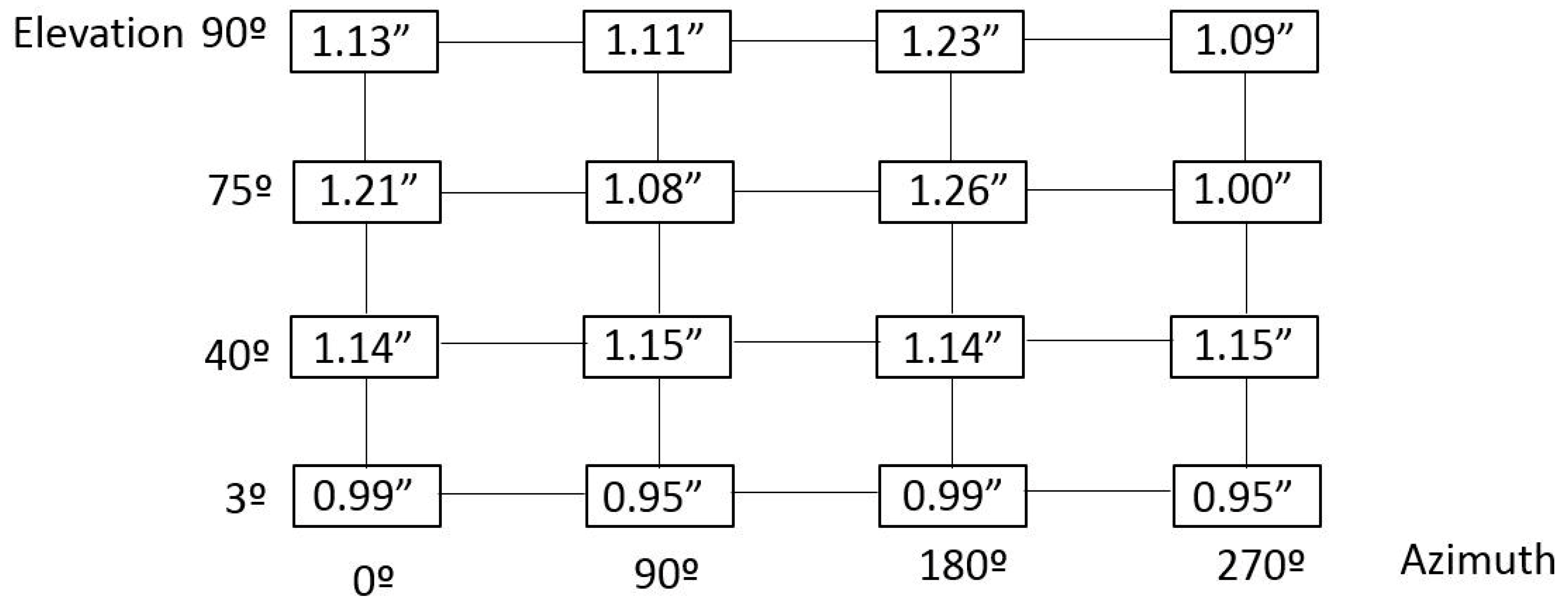 Sensors 18 03023 g006 Sensors 18 03023 g006
