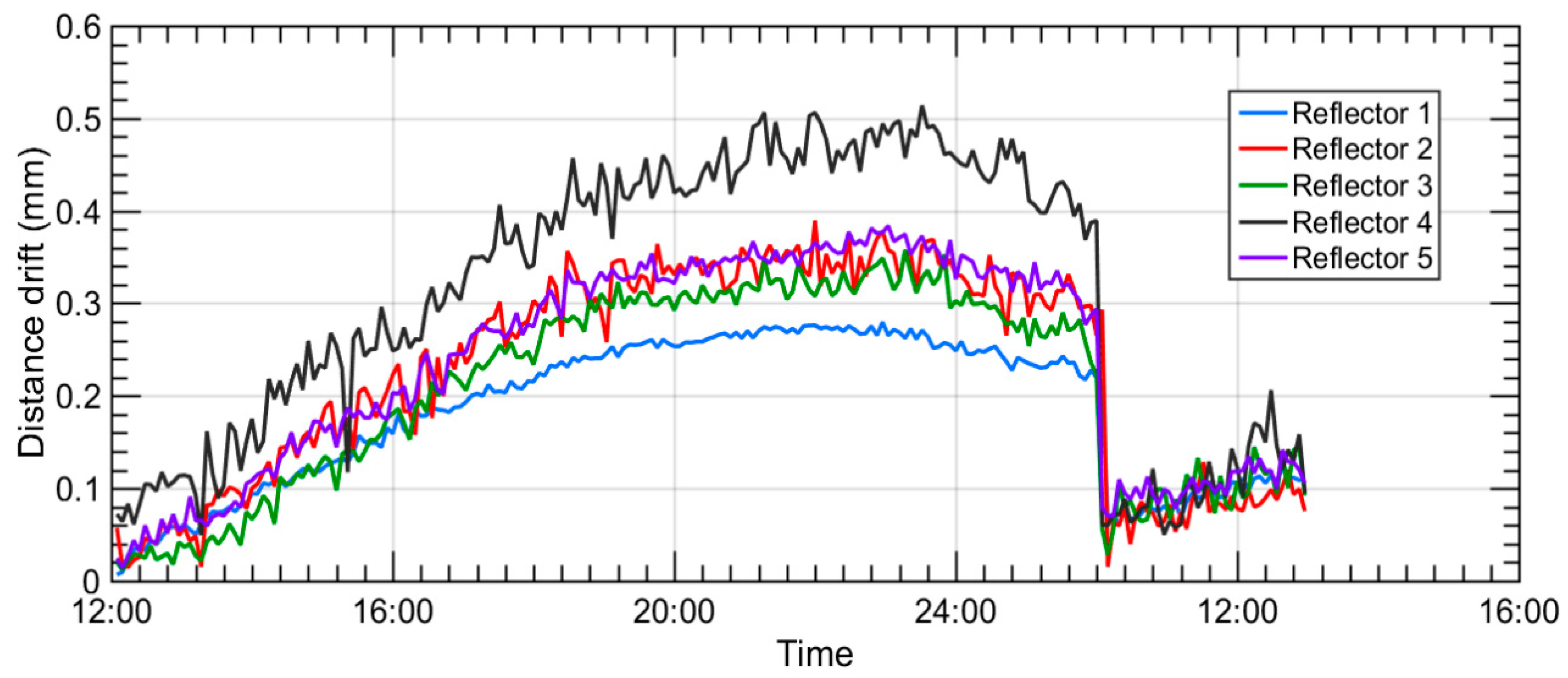 Sensors 18 03023 g007 Sensors 18 03023 g007