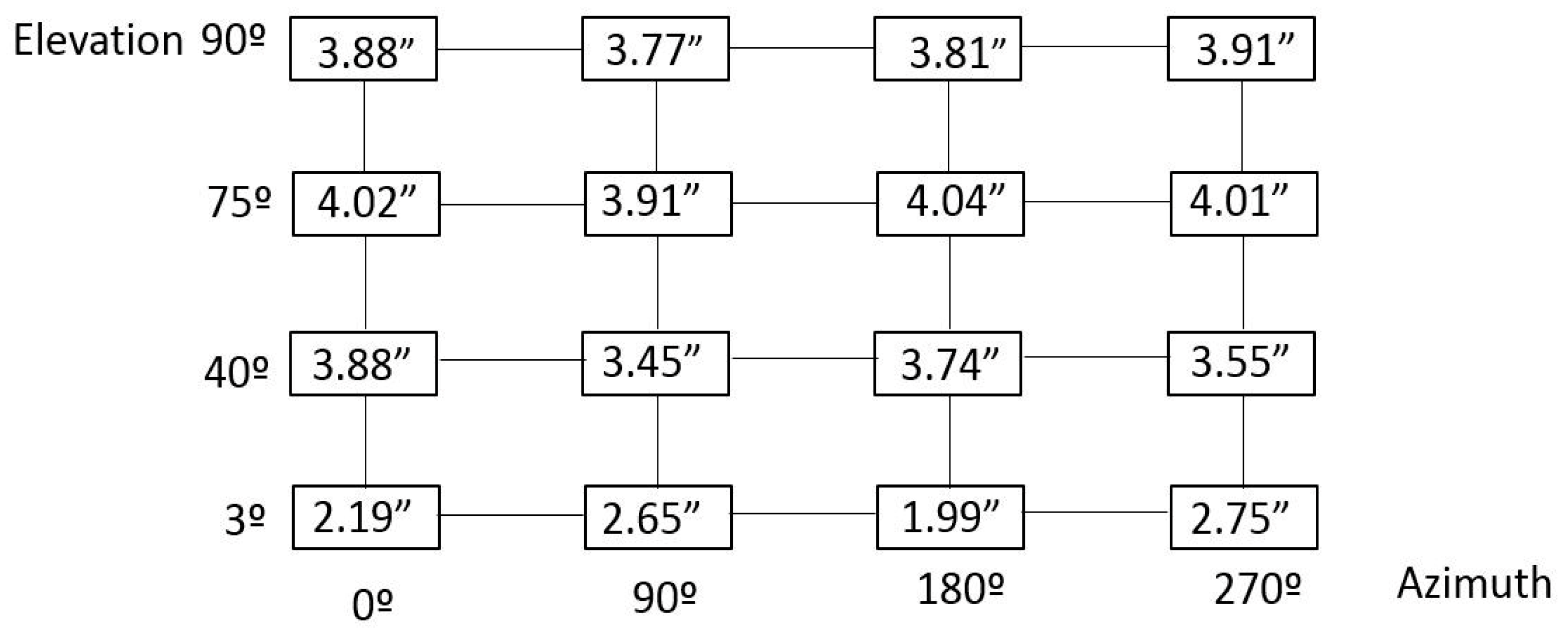 Sensors 18 03023 g008 Sensors 18 03023 g008