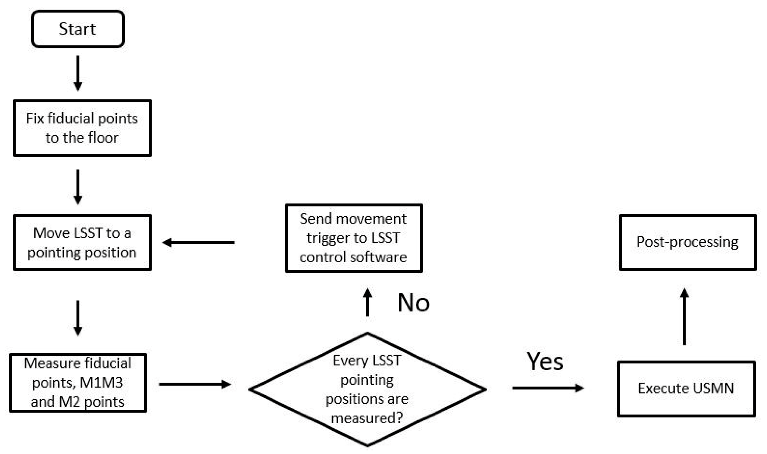 Sensors 18 03023 g009 Sensors 18 03023 g009