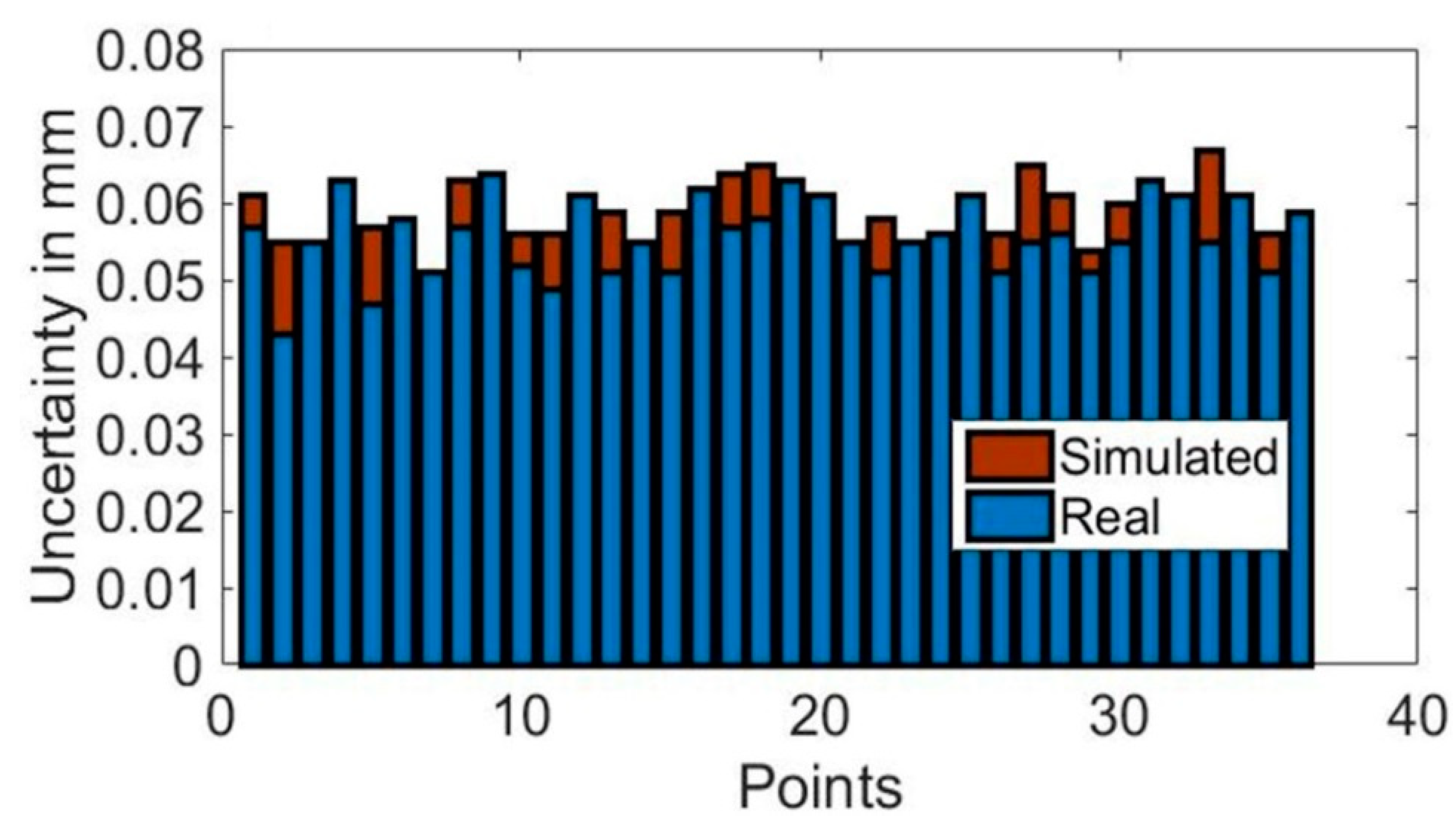 Sensors 18 03023 g011 Sensors 18 03023 g011