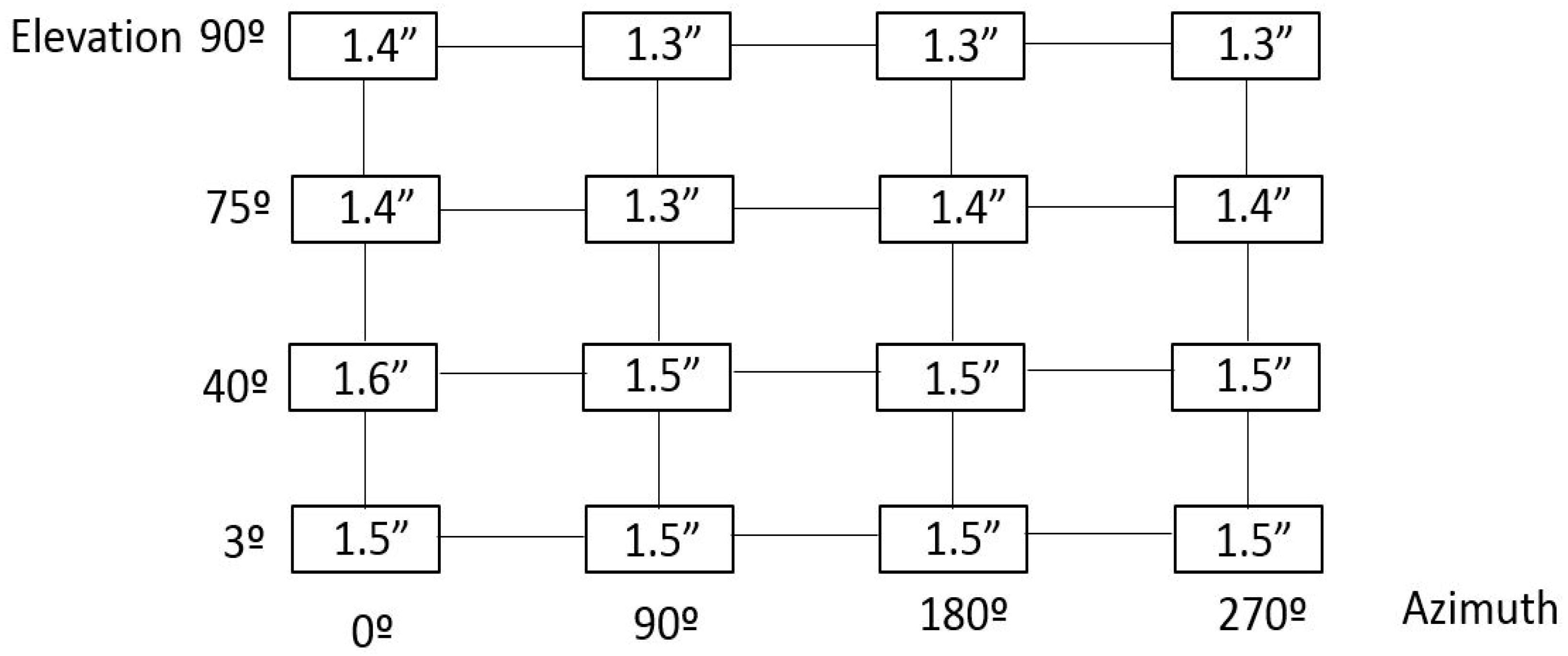 Sensors 18 03023 g012 Sensors 18 03023 g012