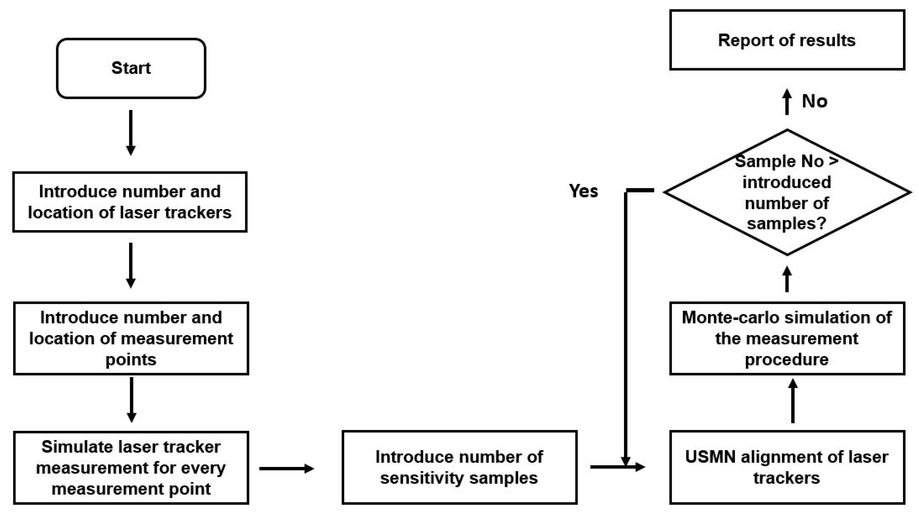 Sensors 18 03023 g013 Sensors 18 03023 g013