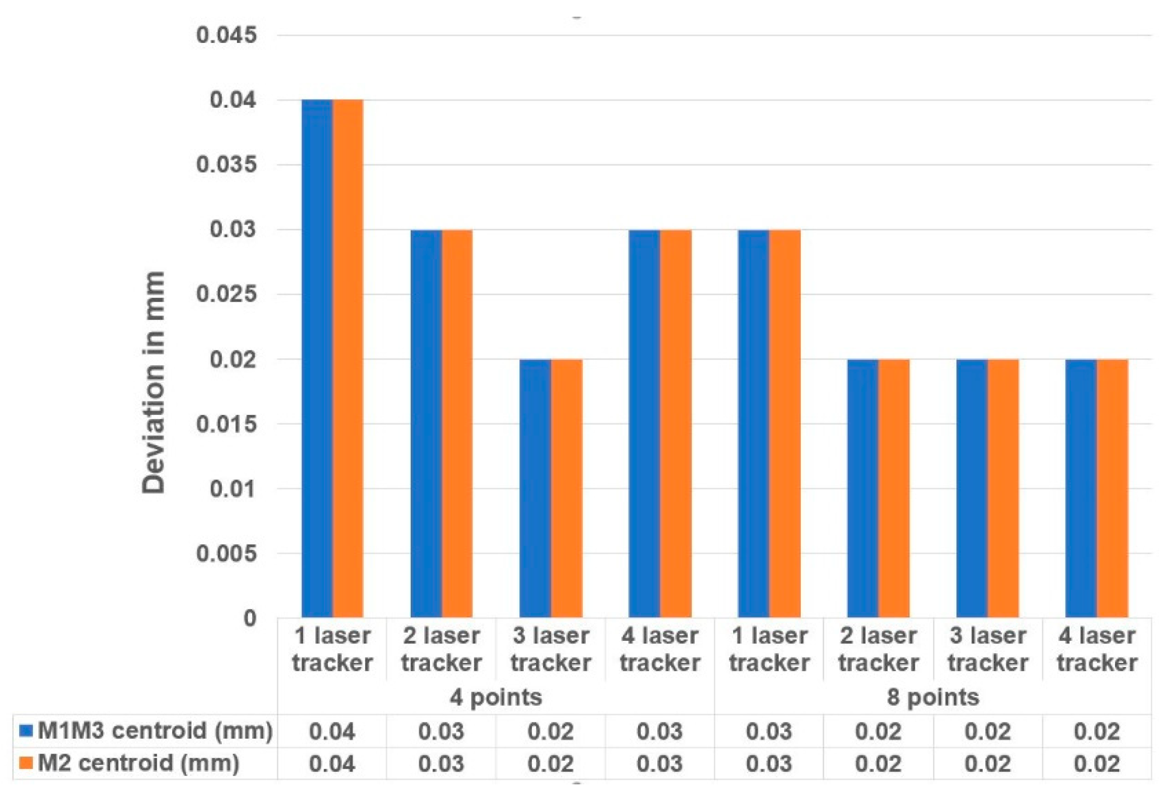 Sensors 18 03023 g015 Sensors 18 03023 g015
